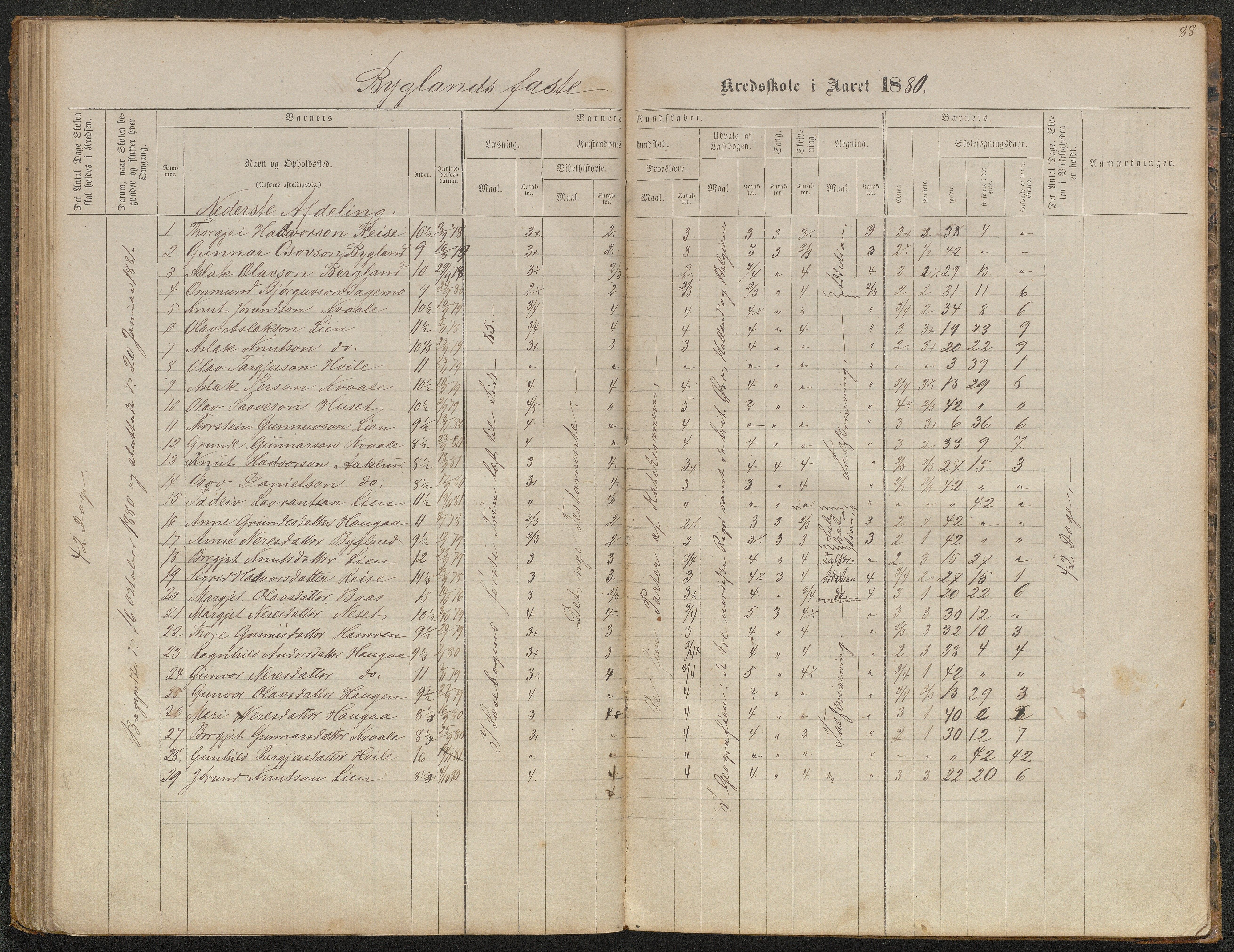 Bygland kommune, Skulekrinsar i Midt-Bygland, AAKS/KA0938-550b/F5/L0001: Skuleprotokoll Bygland, 1863-1882, p. 89