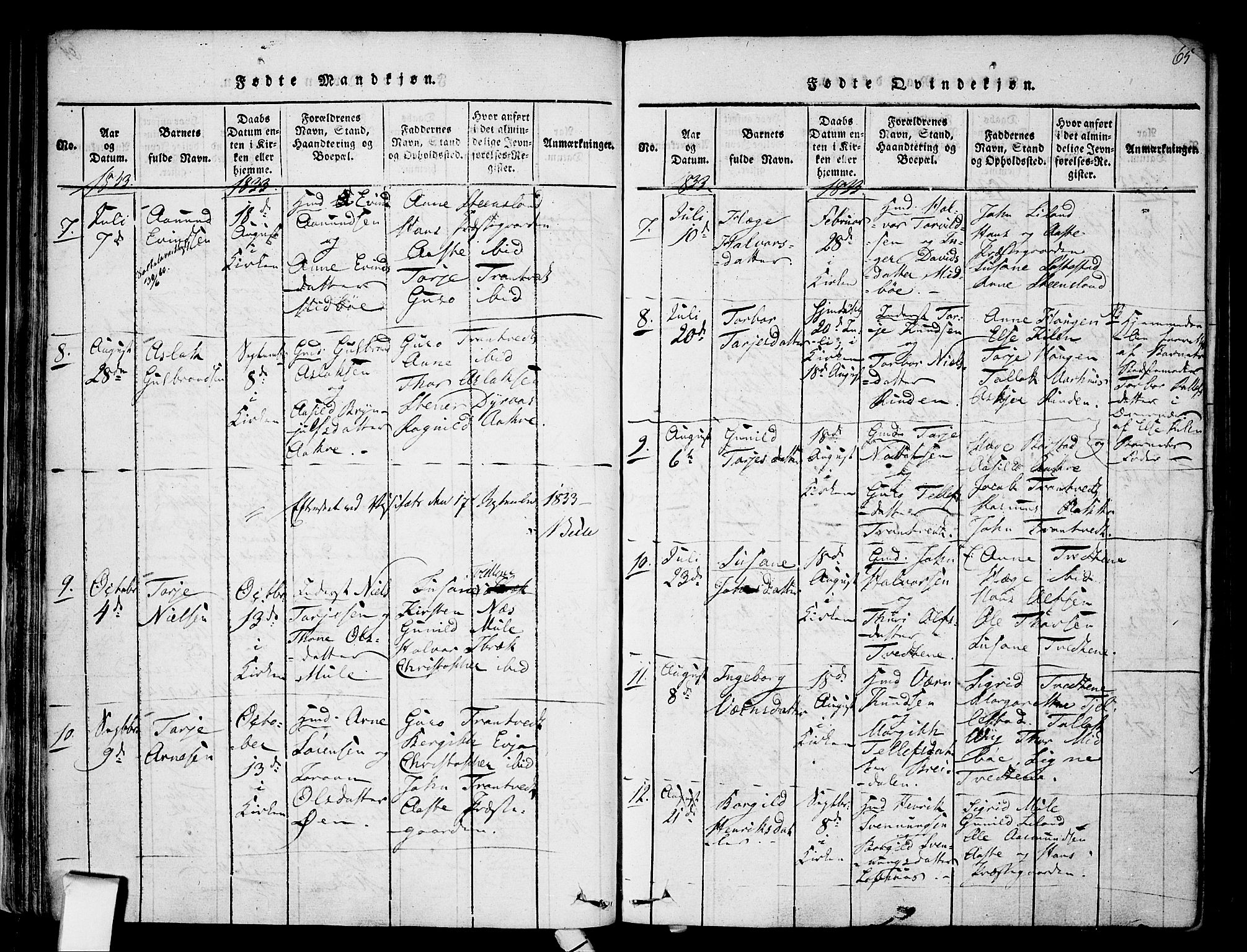 Nissedal kirkebøker, SAKO/A-288/F/Fa/L0002: Parish register (official) no. I 2, 1814-1845, p. 65