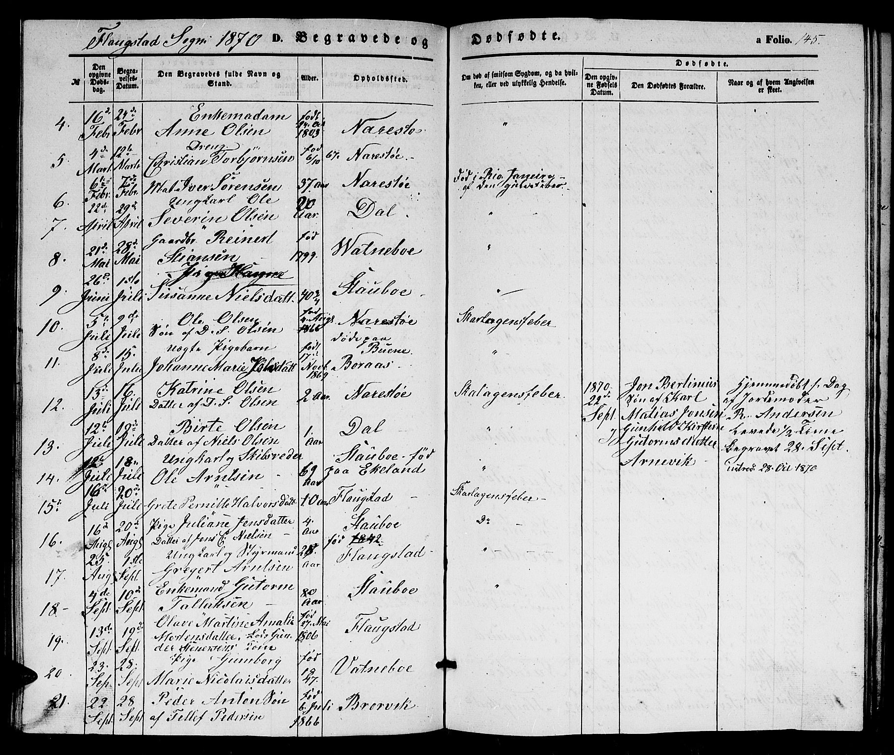 Dypvåg sokneprestkontor, SAK/1111-0007/F/Fb/Fbb/L0002: Parish register (copy) no. B 2, 1851-1871, p. 145