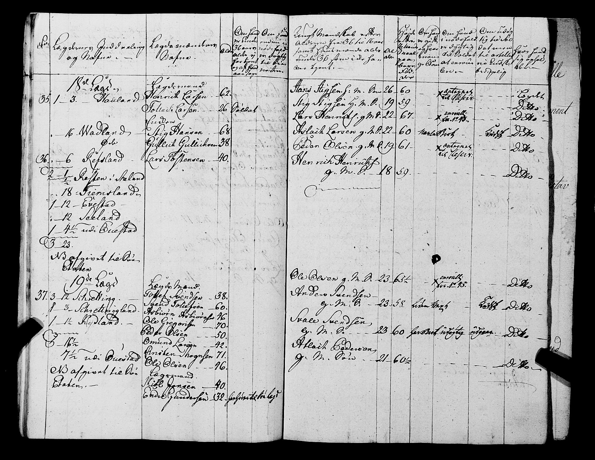 Fylkesmannen i Rogaland, AV/SAST-A-101928/99/3/325/325CA, 1655-1832, p. 5703