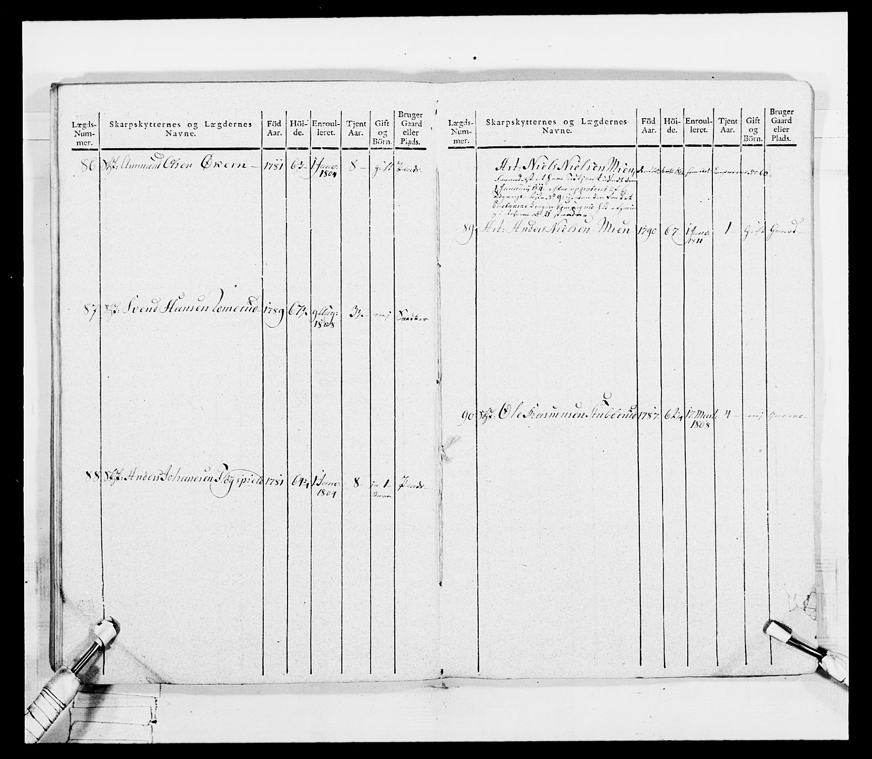 Generalitets- og kommissariatskollegiet, Det kongelige norske kommissariatskollegium, AV/RA-EA-5420/E/Eh/L0049: Akershusiske skarpskytterregiment, 1812, p. 519