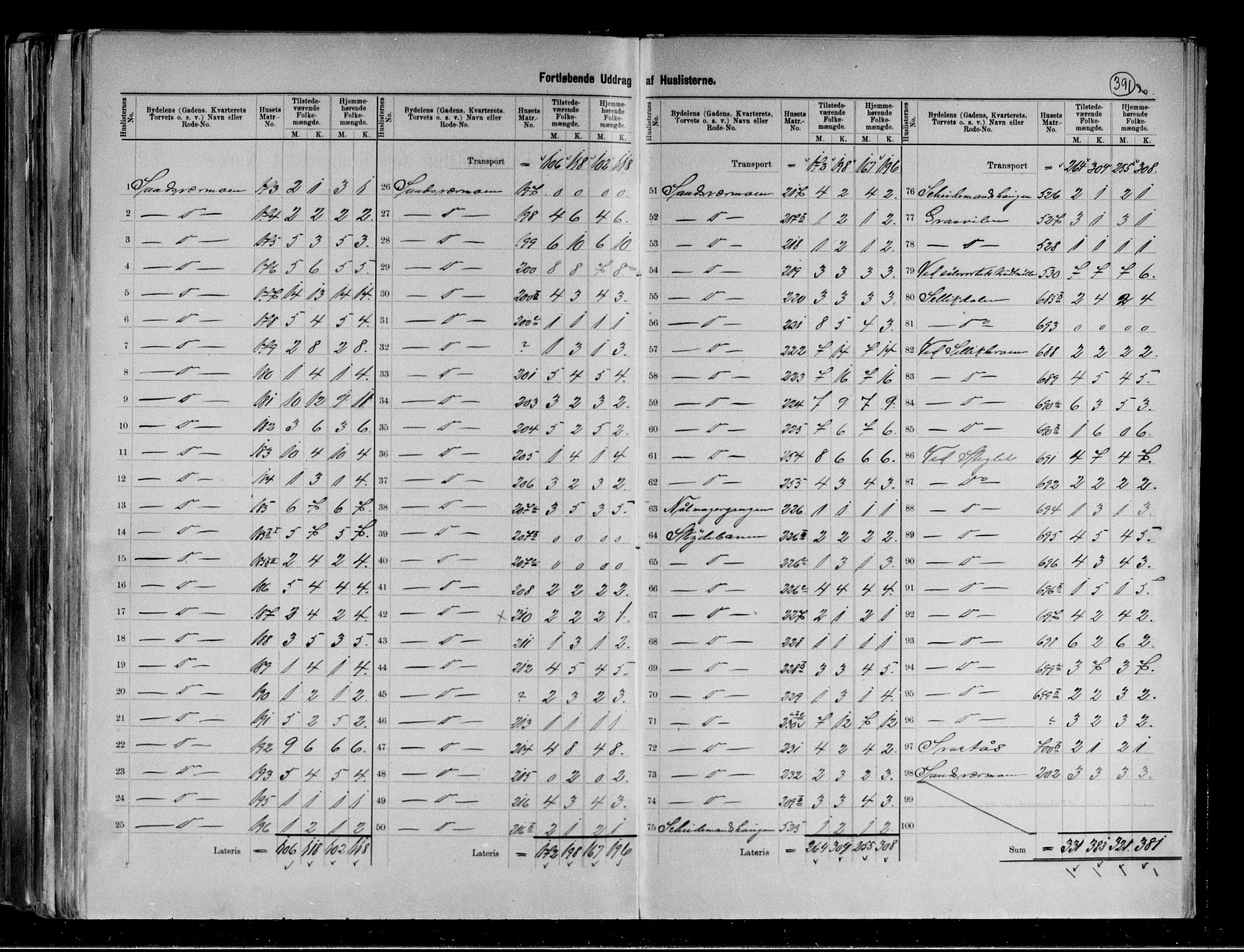 RA, 1891 census for 0604 Kongsberg, 1891, p. 9