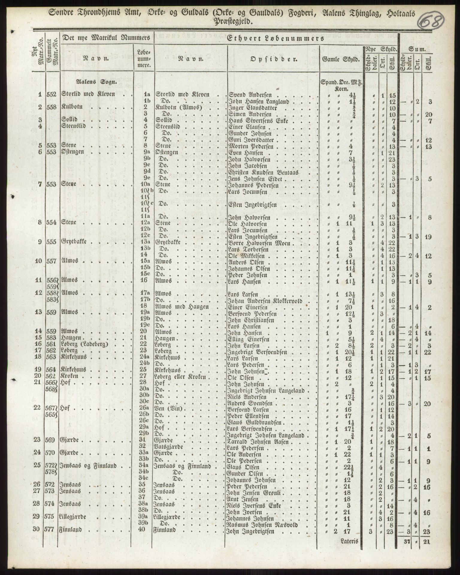 Andre publikasjoner, PUBL/PUBL-999/0002/0015: Bind 15 - Søndre Trondhjems amt, 1838, p. 109