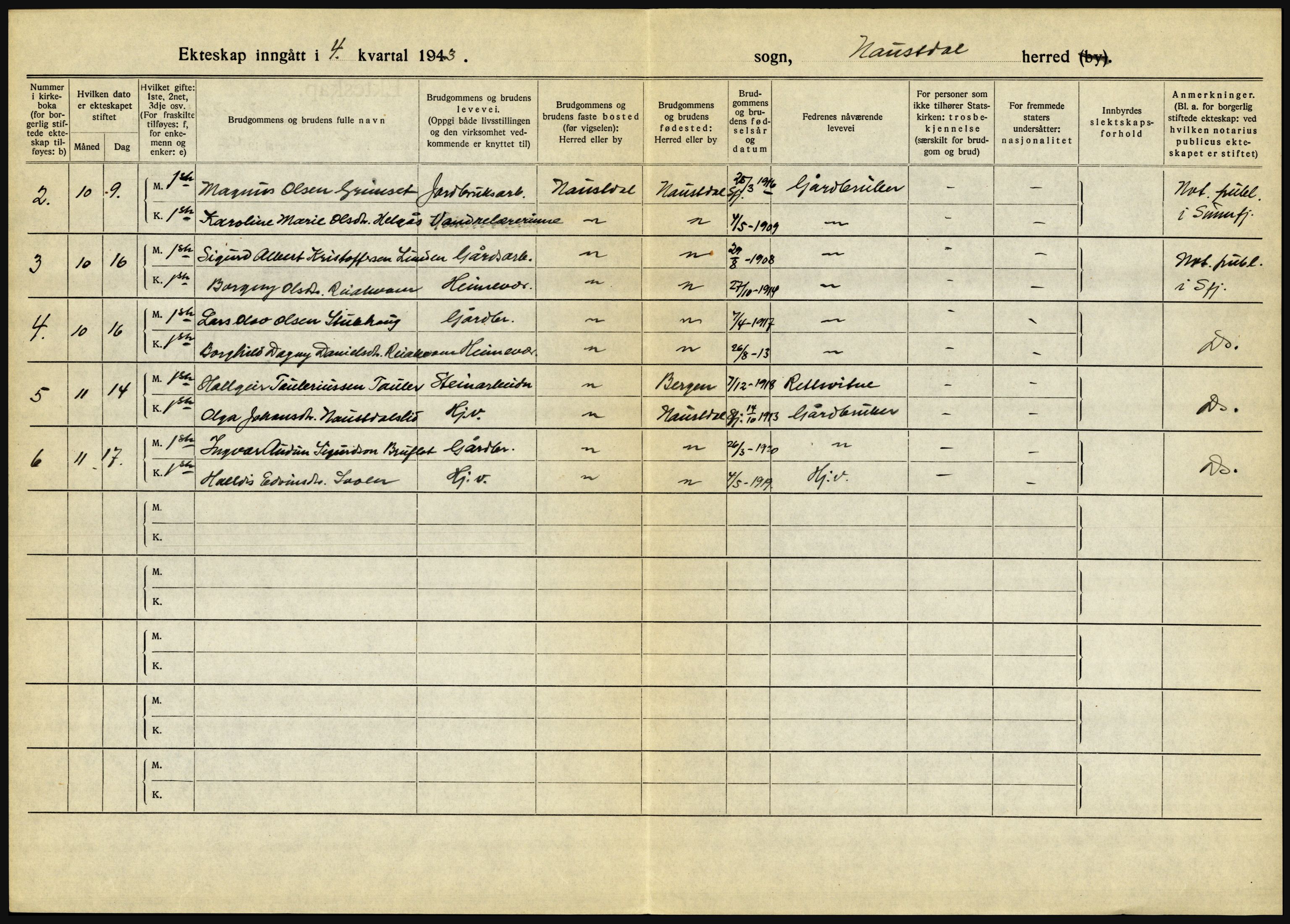 Statistisk sentralbyrå, Sosiodemografiske emner, Befolkning, AV/RA-S-2228/D/Df/Dfe/Dfeb/L0032: Sogn og Fjordane, 1942, p. 216