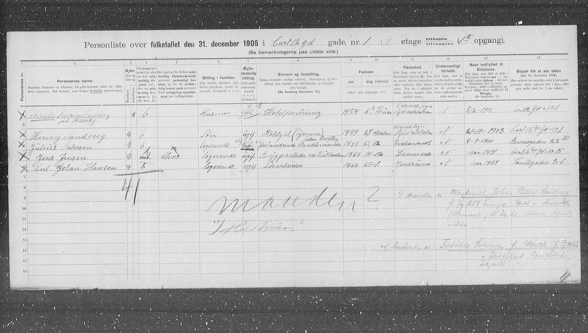 OBA, Municipal Census 1905 for Kristiania, 1905, p. 25615