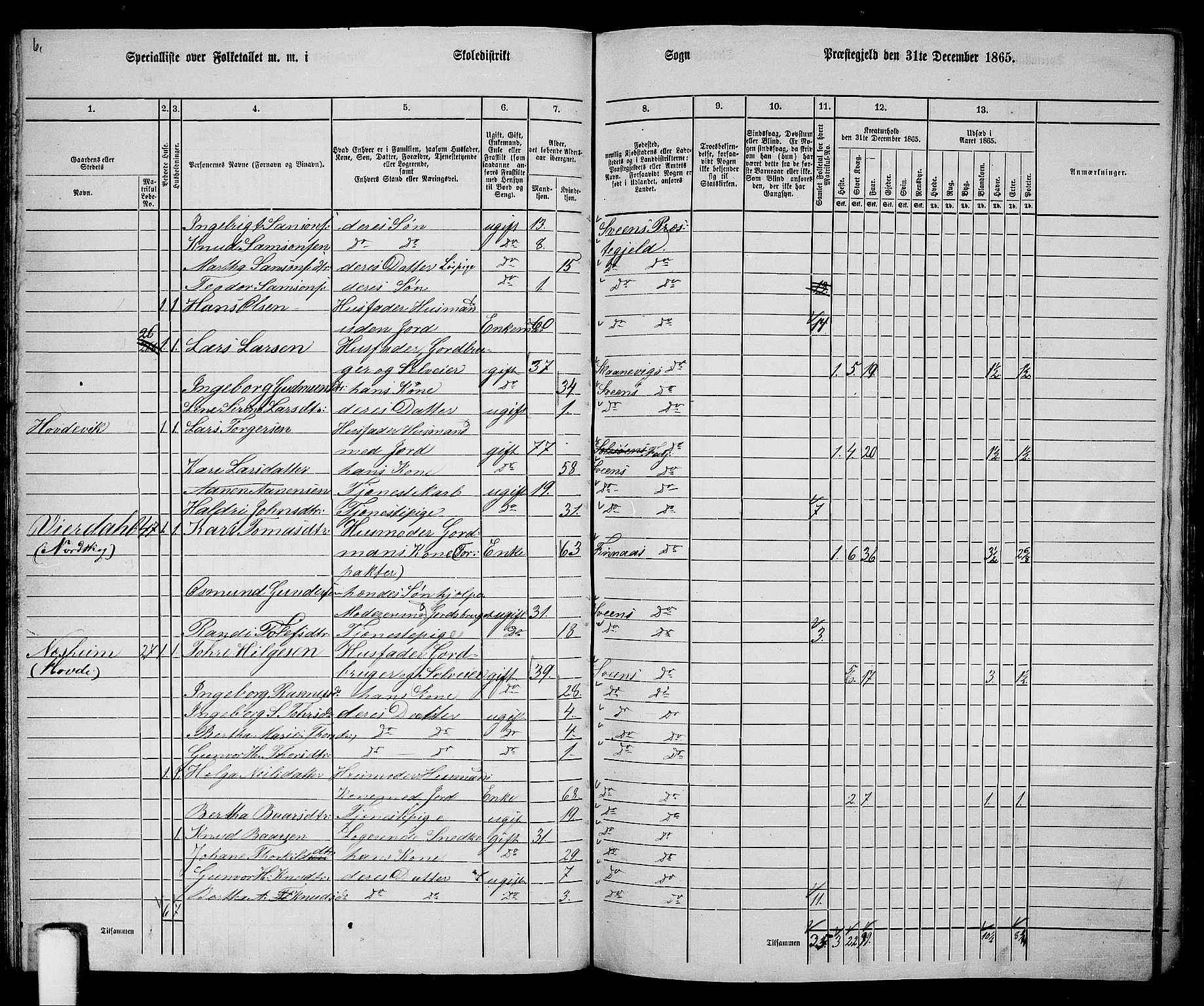 RA, 1865 census for Sveio, 1865, p. 72