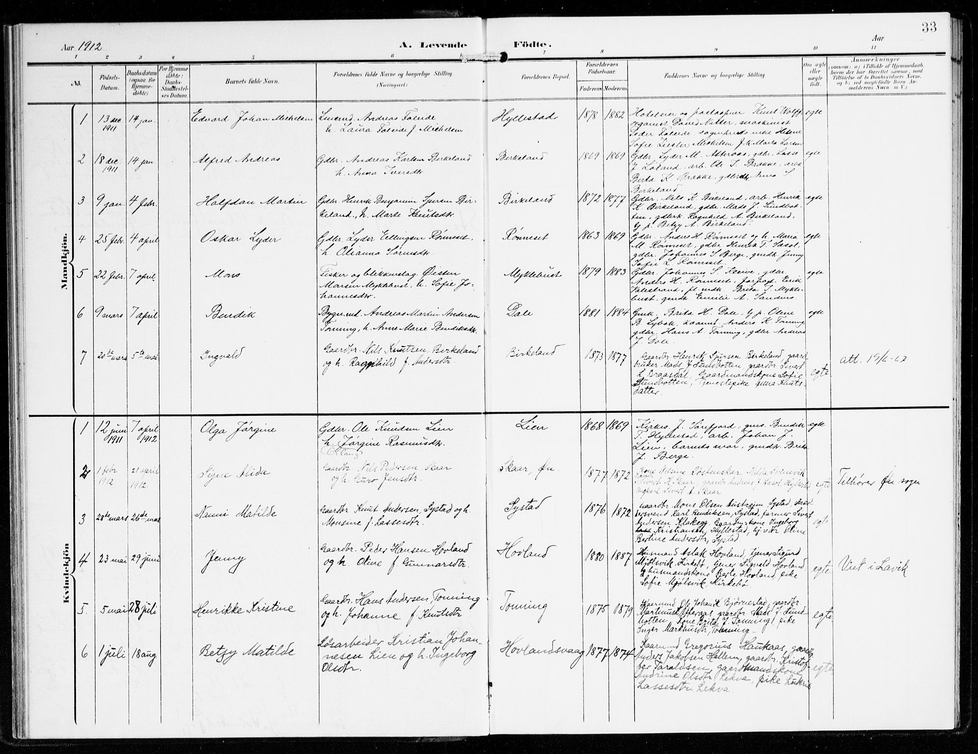 Hyllestad sokneprestembete, SAB/A-80401: Parish register (official) no. B 2, 1903-1917, p. 33
