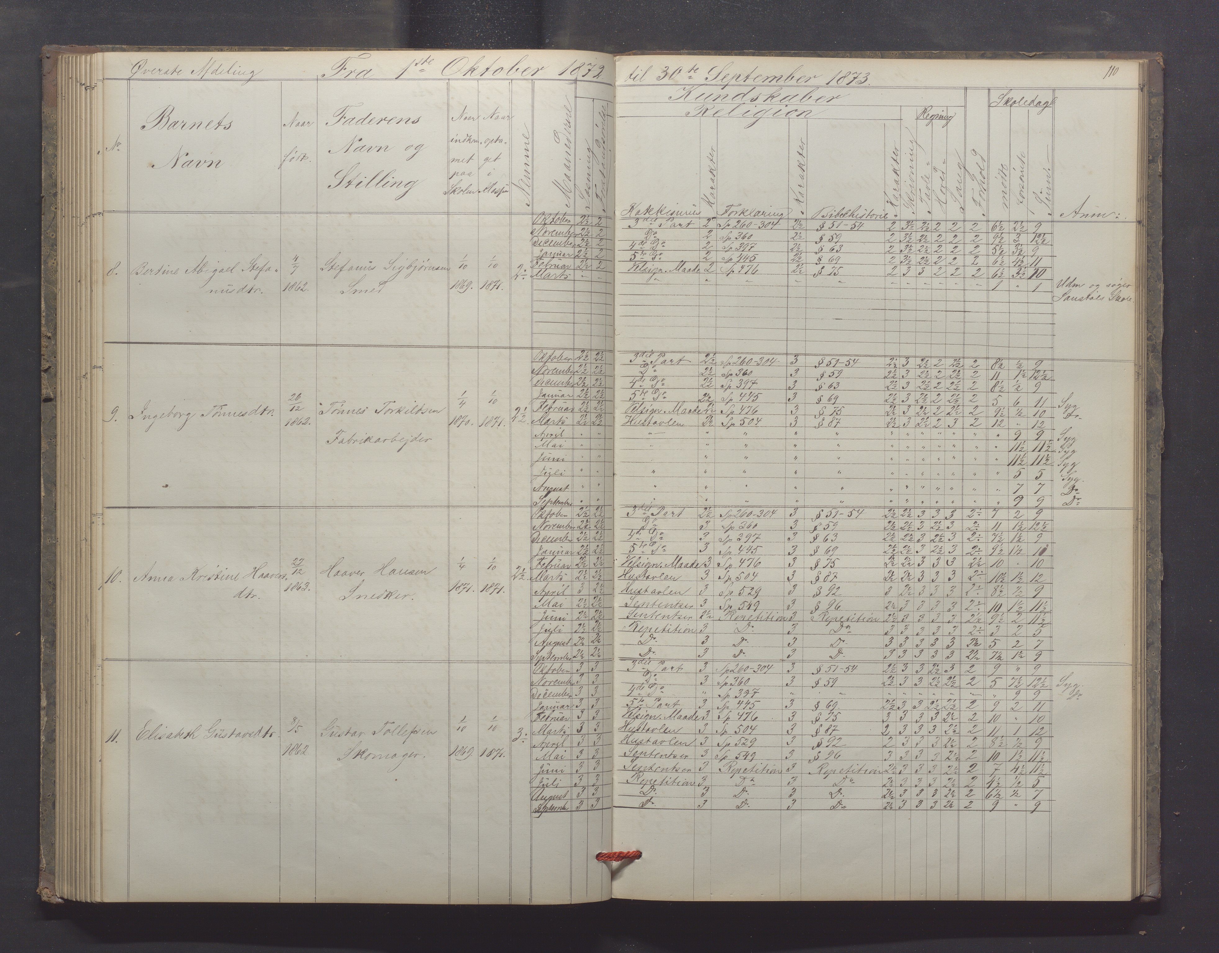 Egersund kommune (Ladested) - Egersund almueskole/folkeskole, IKAR/K-100521/H/L0012: Skoleprotokoll - Almueskolen, 3. klasse, 1867-1876, p. 110