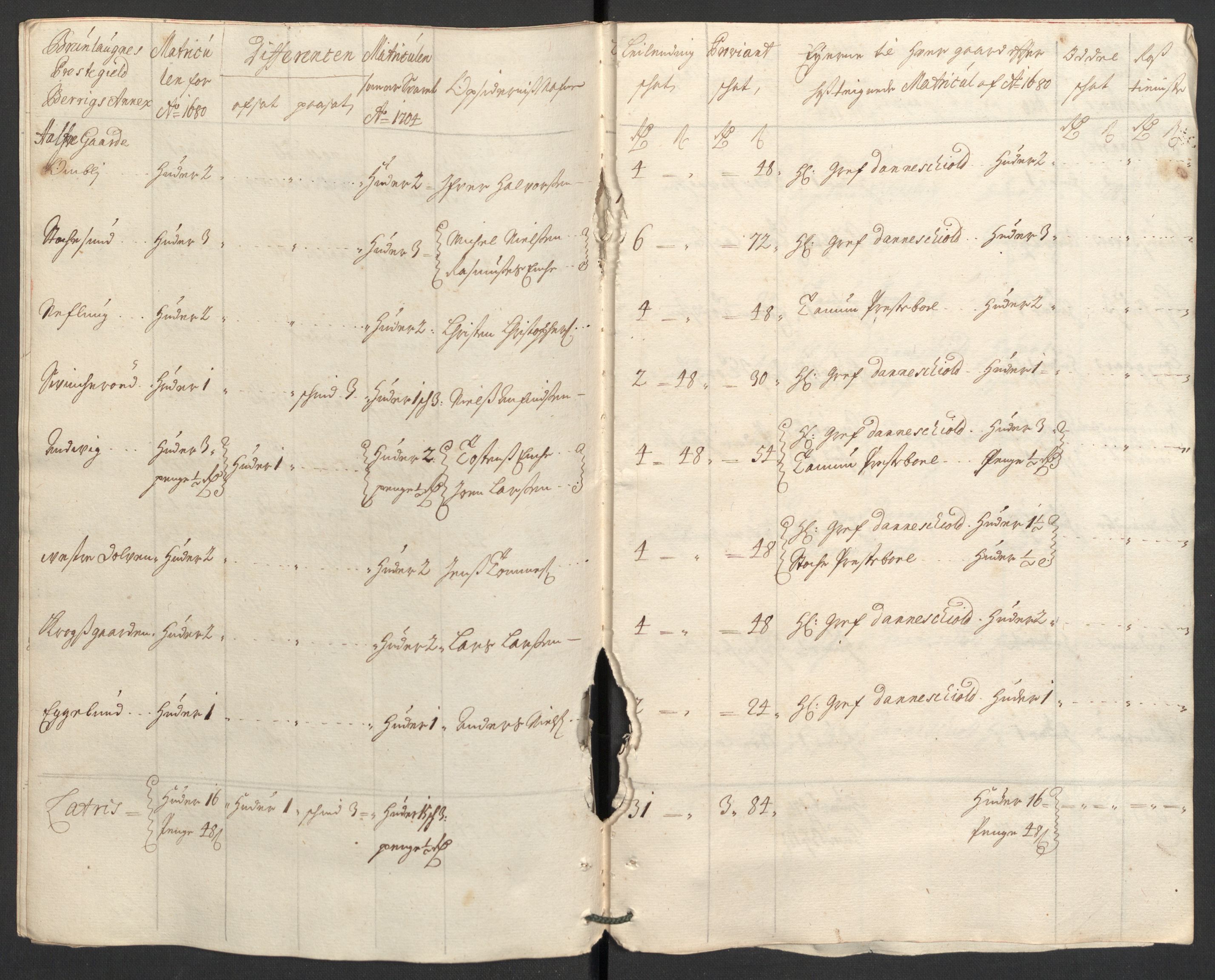 Rentekammeret inntil 1814, Reviderte regnskaper, Fogderegnskap, AV/RA-EA-4092/R33/L1978: Fogderegnskap Larvik grevskap, 1704-1705, p. 106