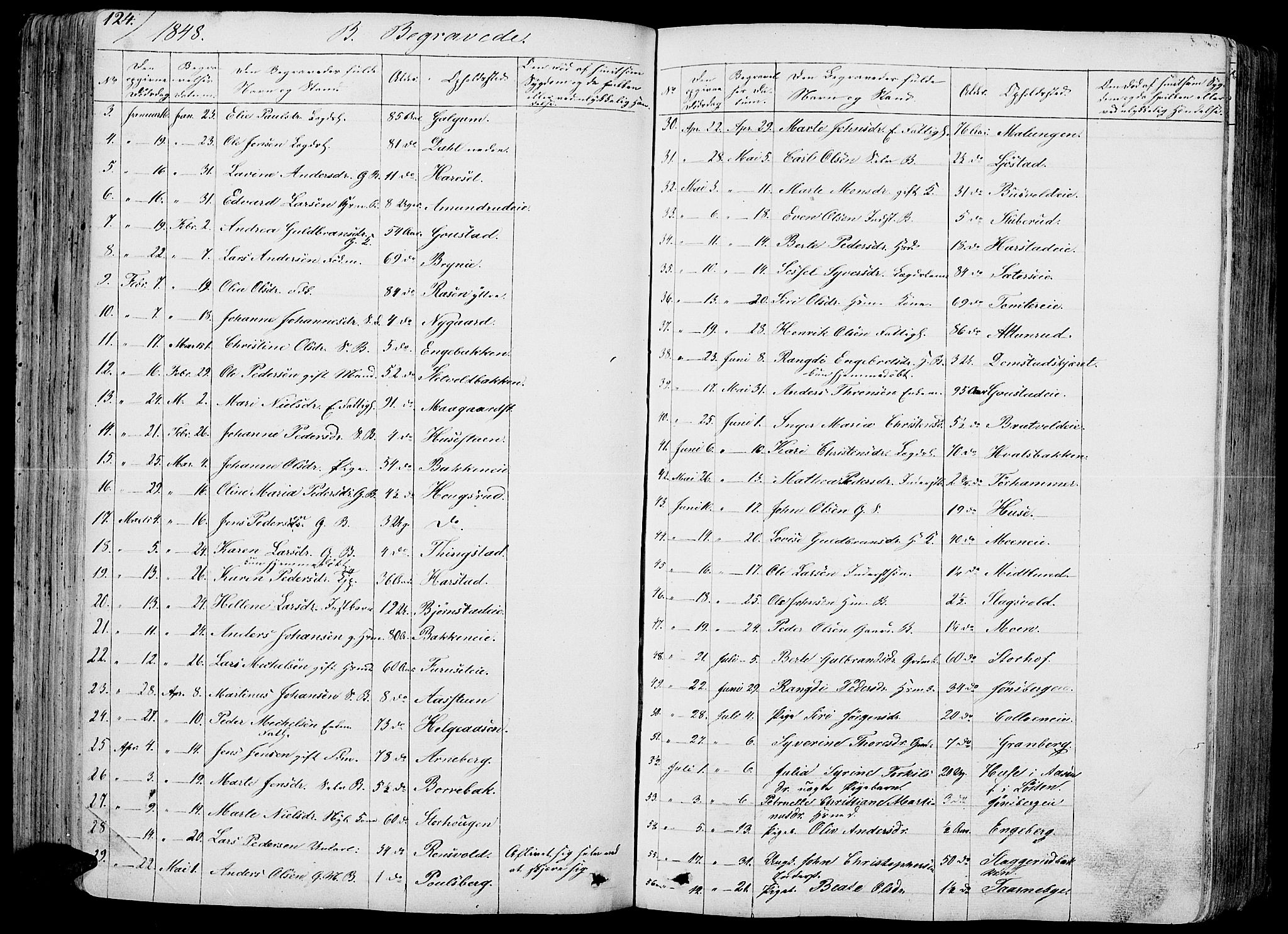 Romedal prestekontor, SAH/PREST-004/L/L0009: Parish register (copy) no. 9, 1846-1866, p. 124