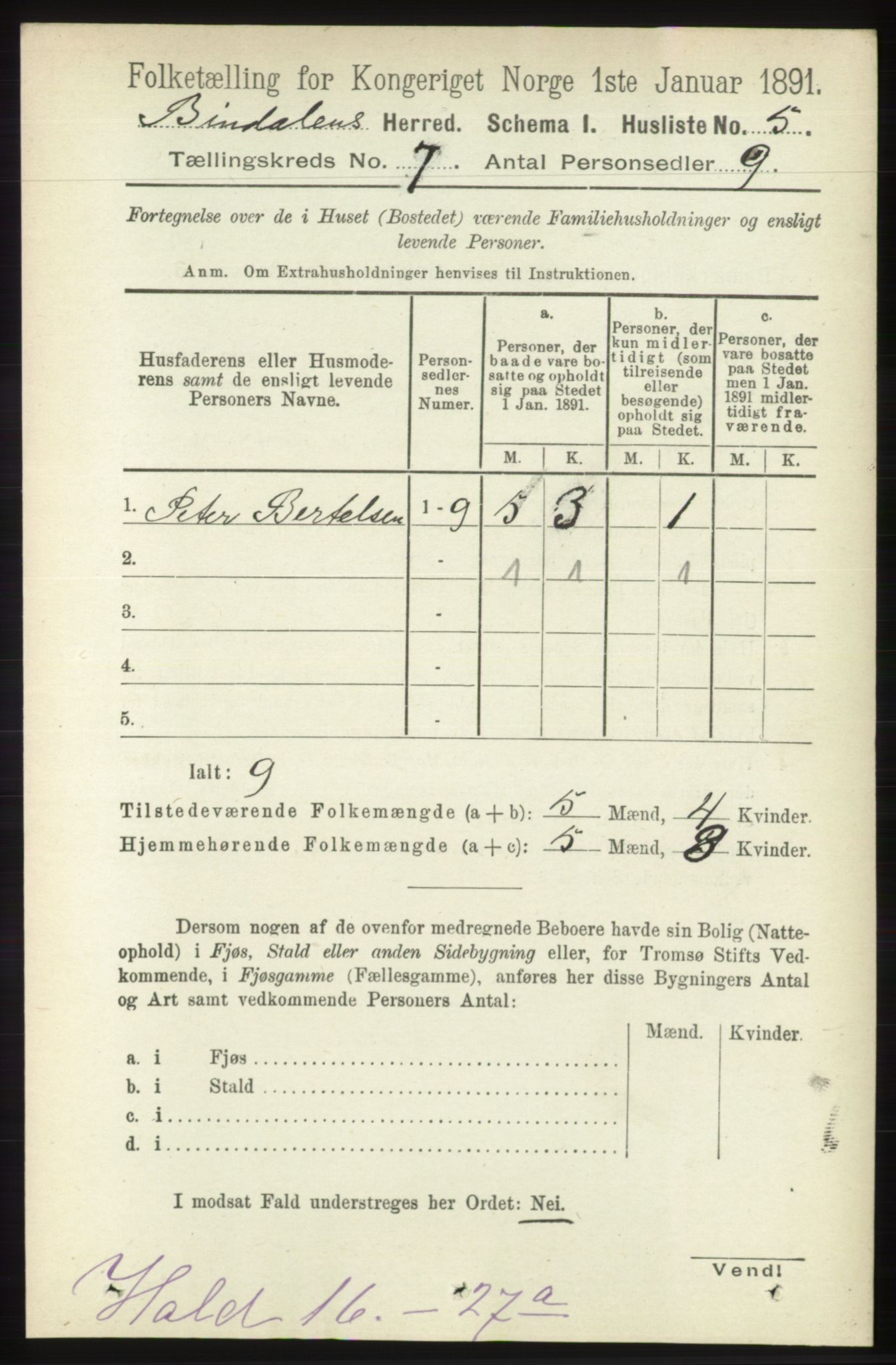 RA, 1891 census for 1811 Bindal, 1891, p. 2200