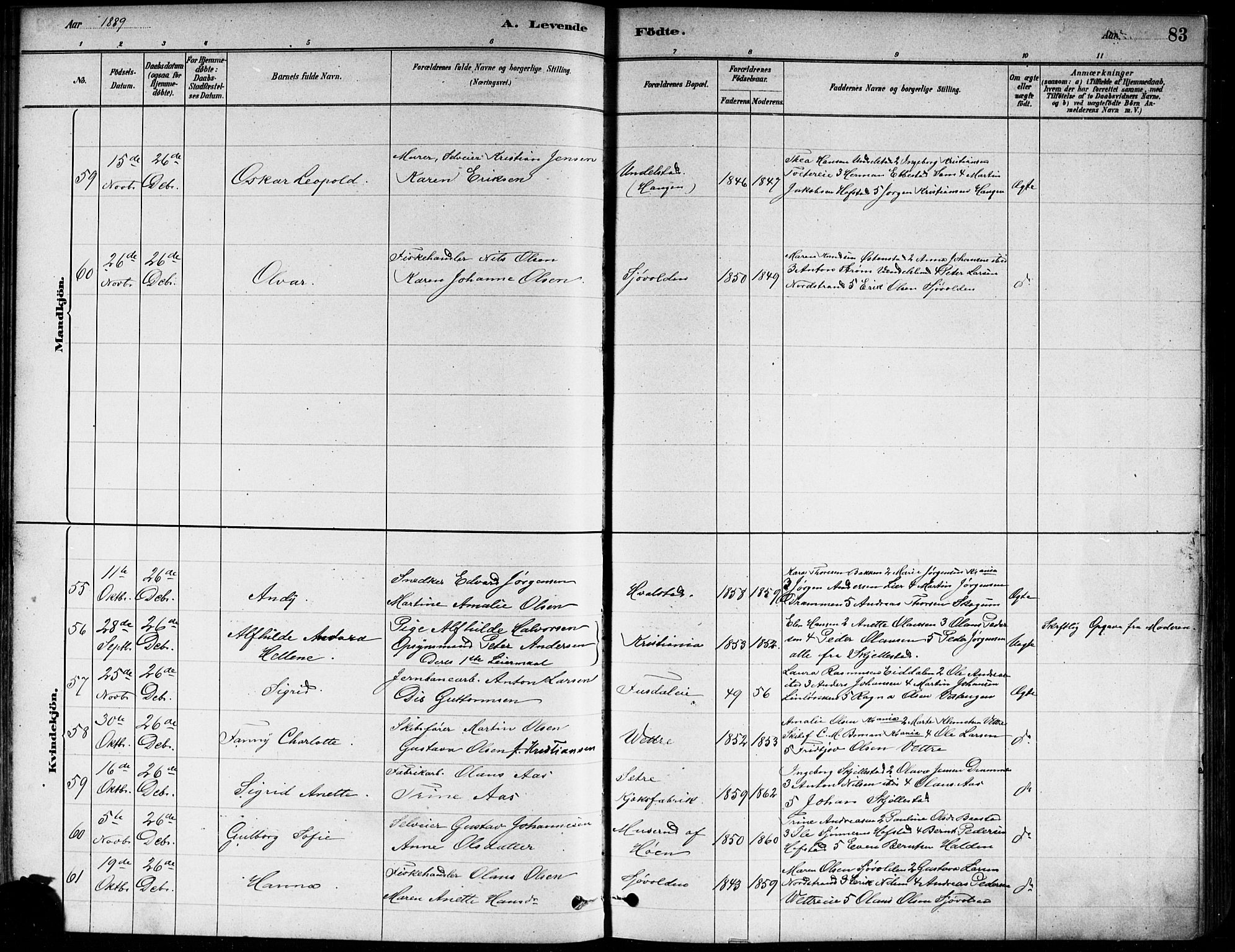 Asker prestekontor Kirkebøker, AV/SAO-A-10256a/F/Fa/L0013: Parish register (official) no. I 13, 1879-1896, p. 83