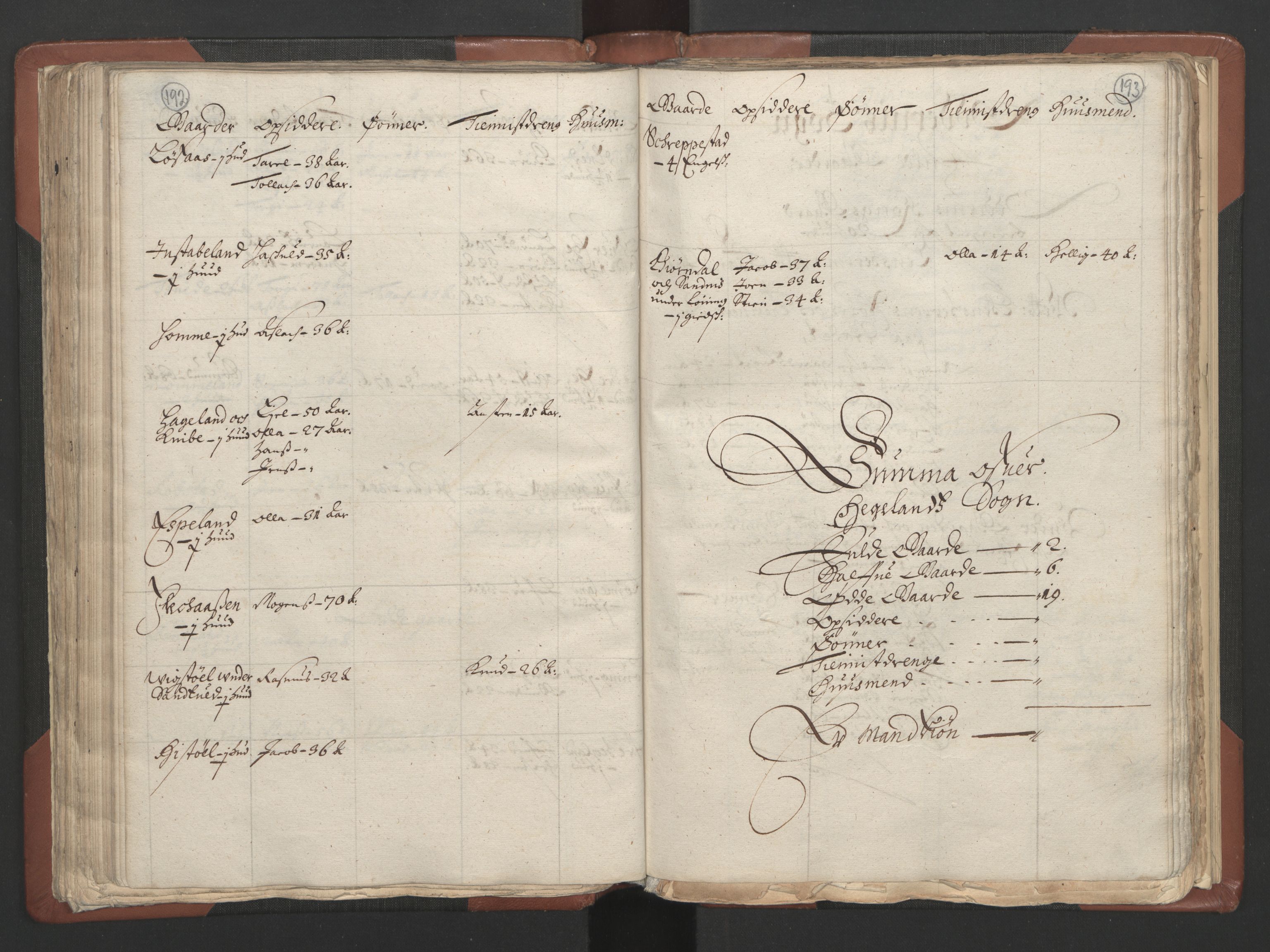 RA, Bailiff's Census 1664-1666, no. 9: Mandal len, 1664-1666, p. 192-193