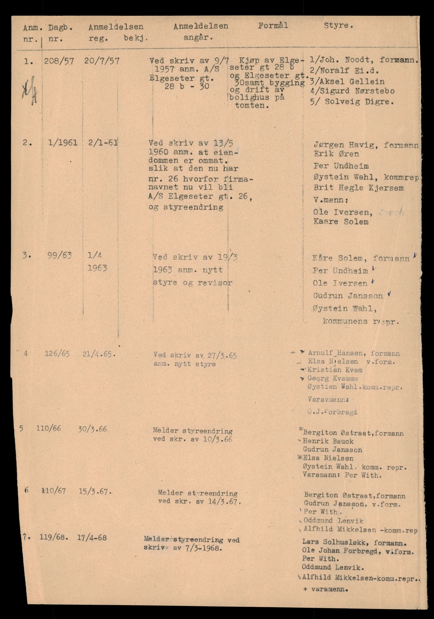 Trondheim byfogd, AV/SAT-A-0003/2/J/Jd/Jdd/L0014: Aksjeselskap, El-Et, 1944-1990, p. 2