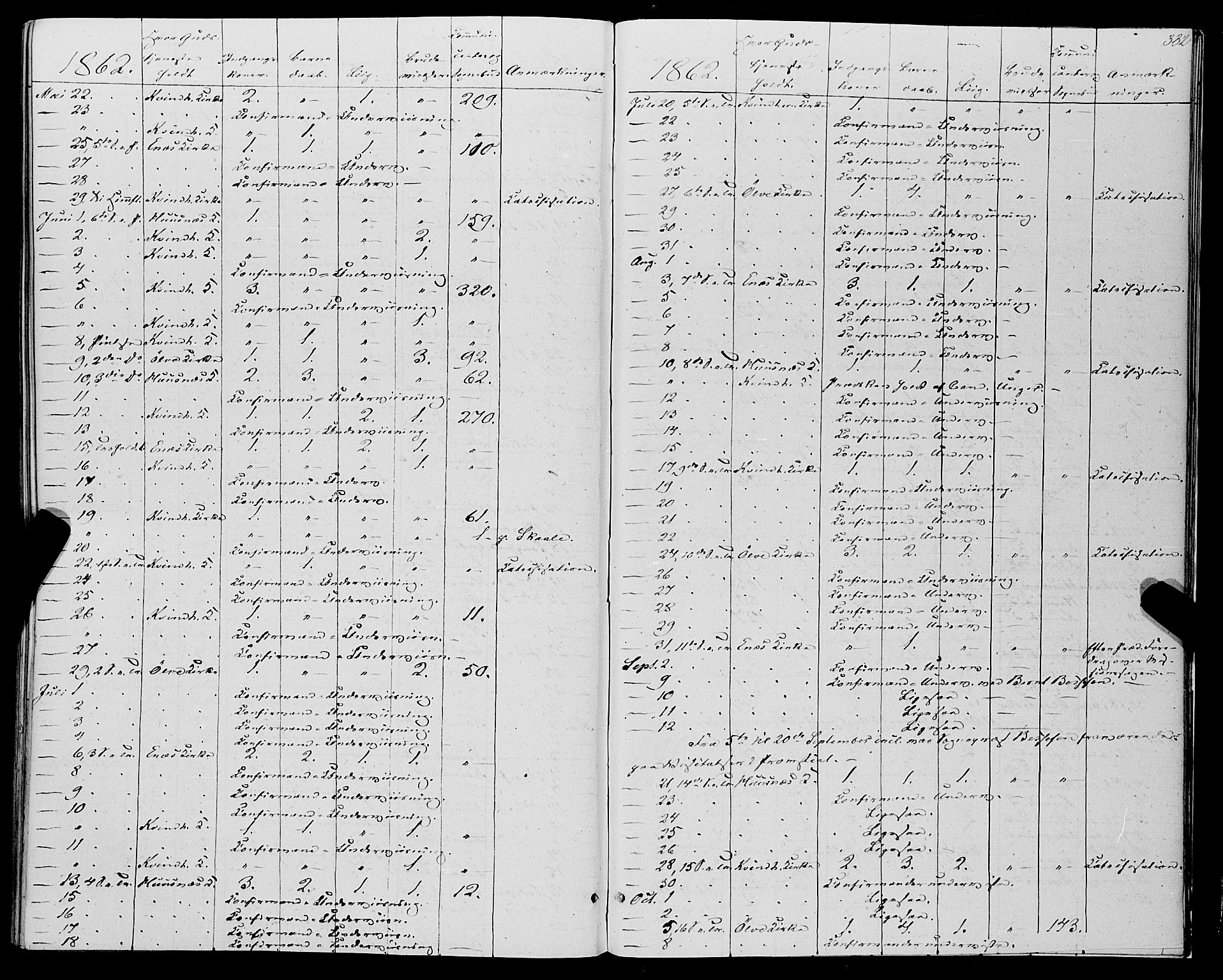 Kvinnherad sokneprestembete, AV/SAB-A-76401/H/Haa: Parish register (official) no. A 8, 1854-1872, p. 332