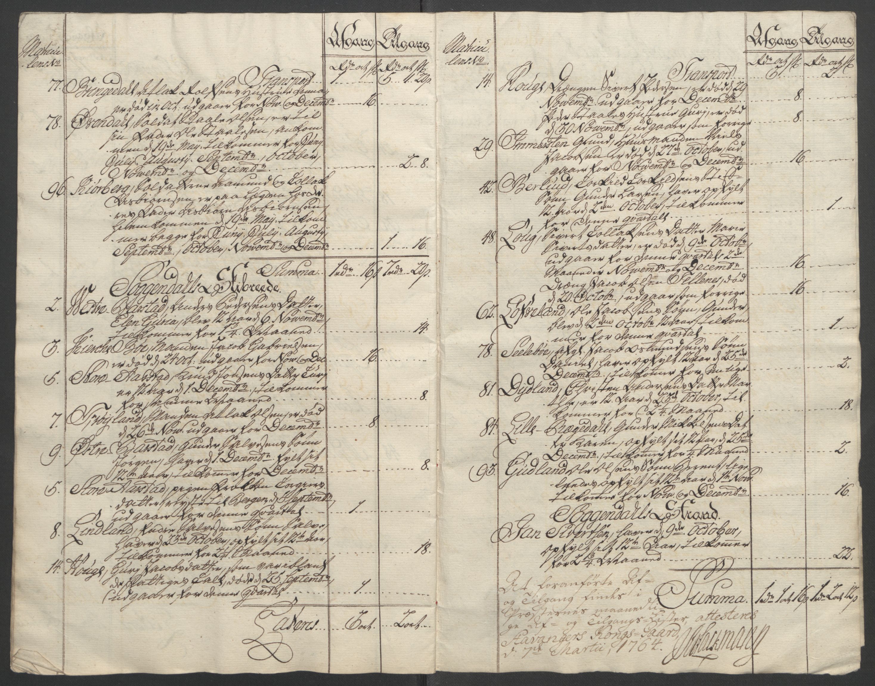 Rentekammeret inntil 1814, Reviderte regnskaper, Fogderegnskap, AV/RA-EA-4092/R46/L2835: Ekstraskatten Jæren og Dalane, 1762-1764, p. 132