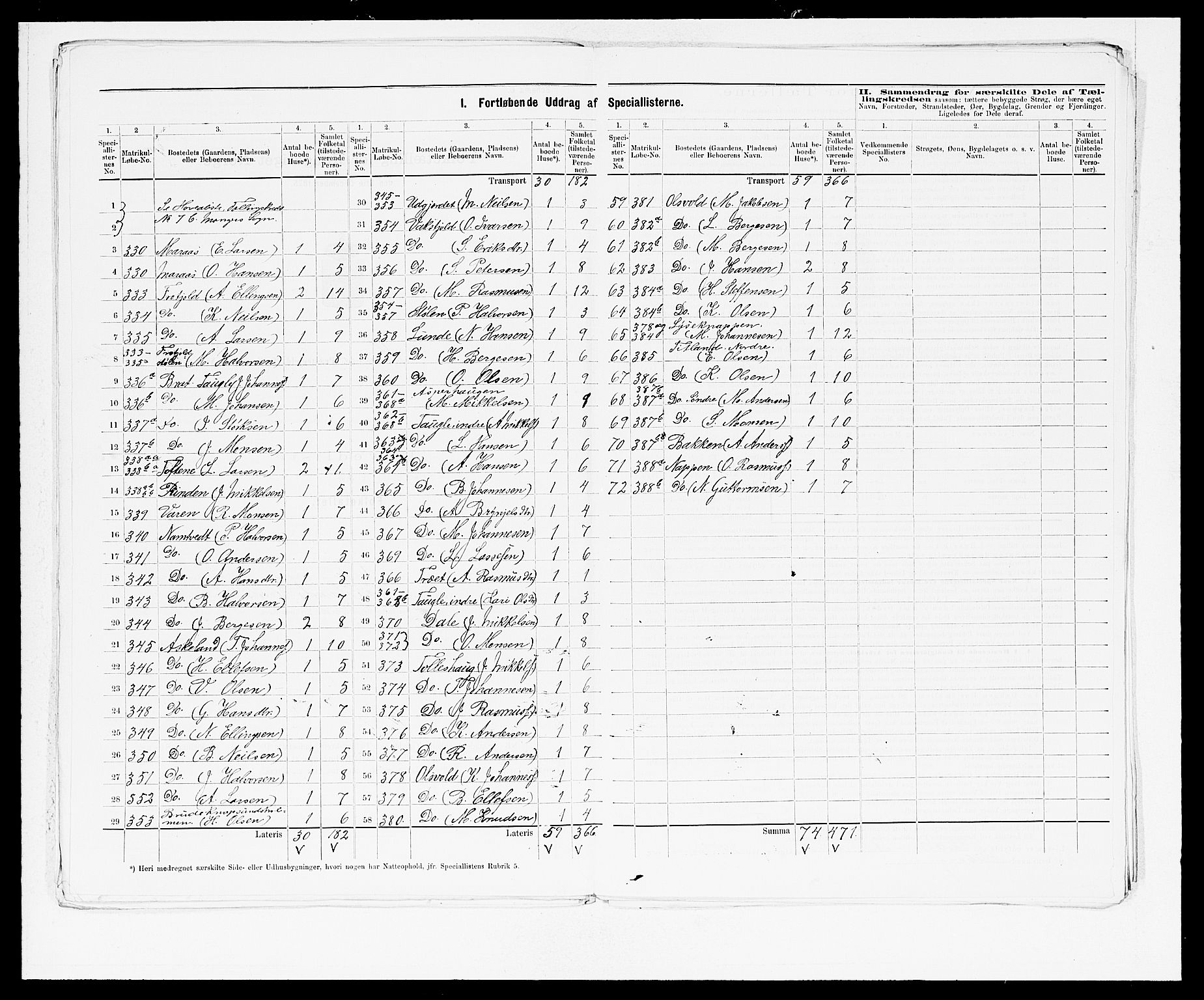 SAB, 1875 census for 1261P Manger, 1875, p. 23