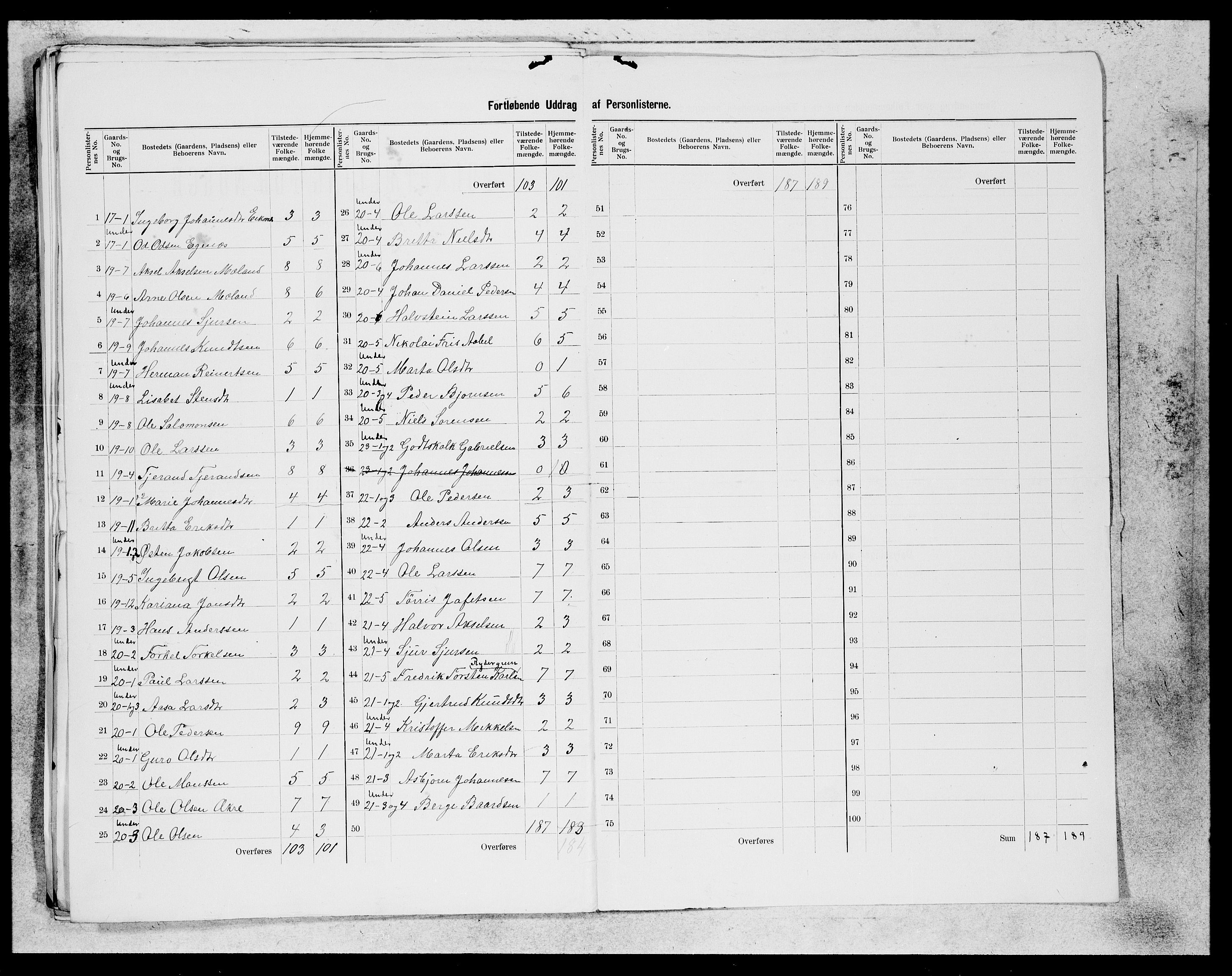 SAB, 1900 census for Etne, 1900, p. 36