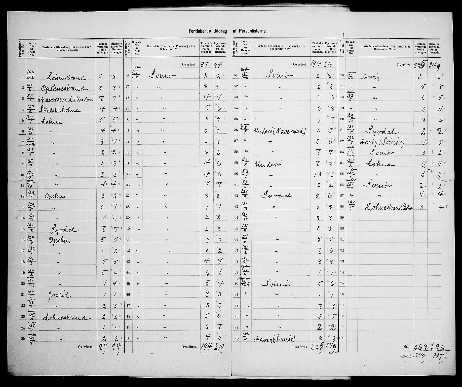 SAK, 1900 census for Sør-Audnedal, 1900, p. 25