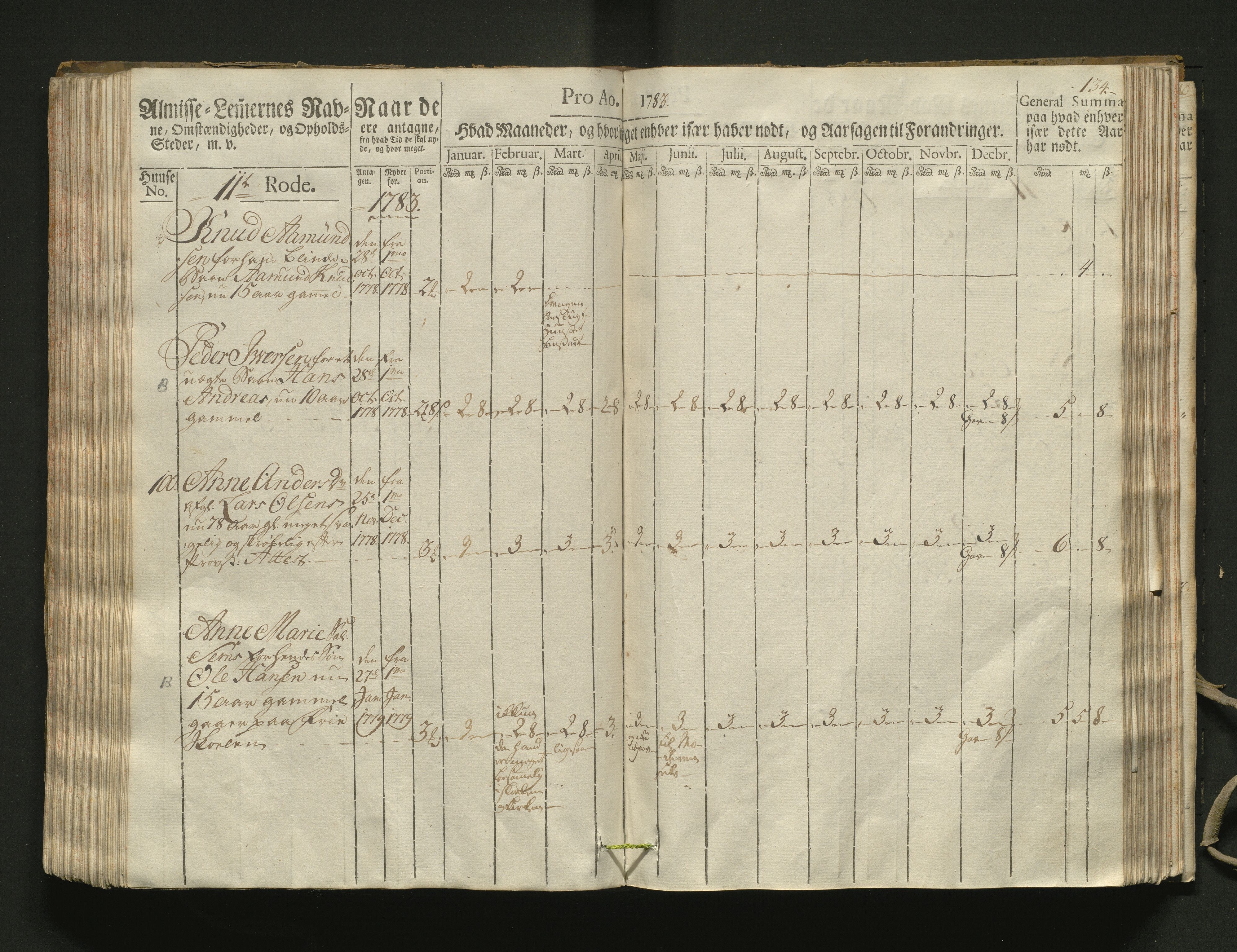 Overfattigkommisjonen i Bergen, AV/SAB-A-89001/F/L0002: Utdelingsbok for fattige i Domkirkesoknet, 1781-1785, p. 133b-134a