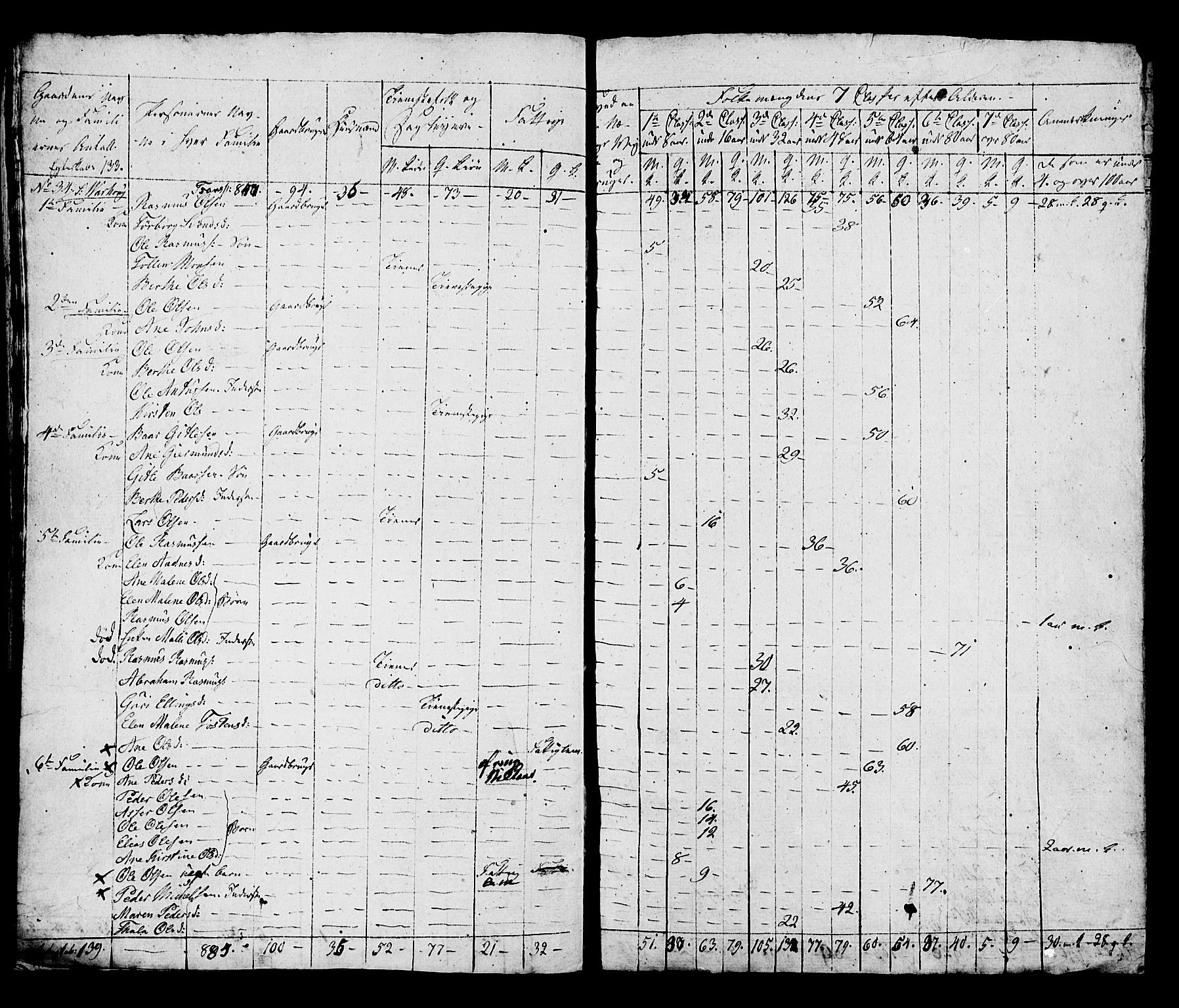 SAST, Census 1815 for Hå, 1815, p. 69