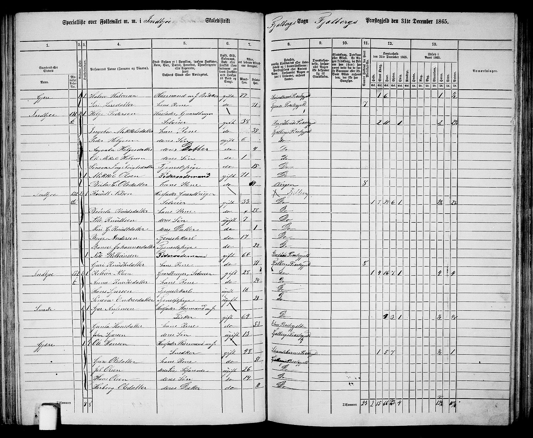 RA, 1865 census for Fjelberg, 1865, p. 87