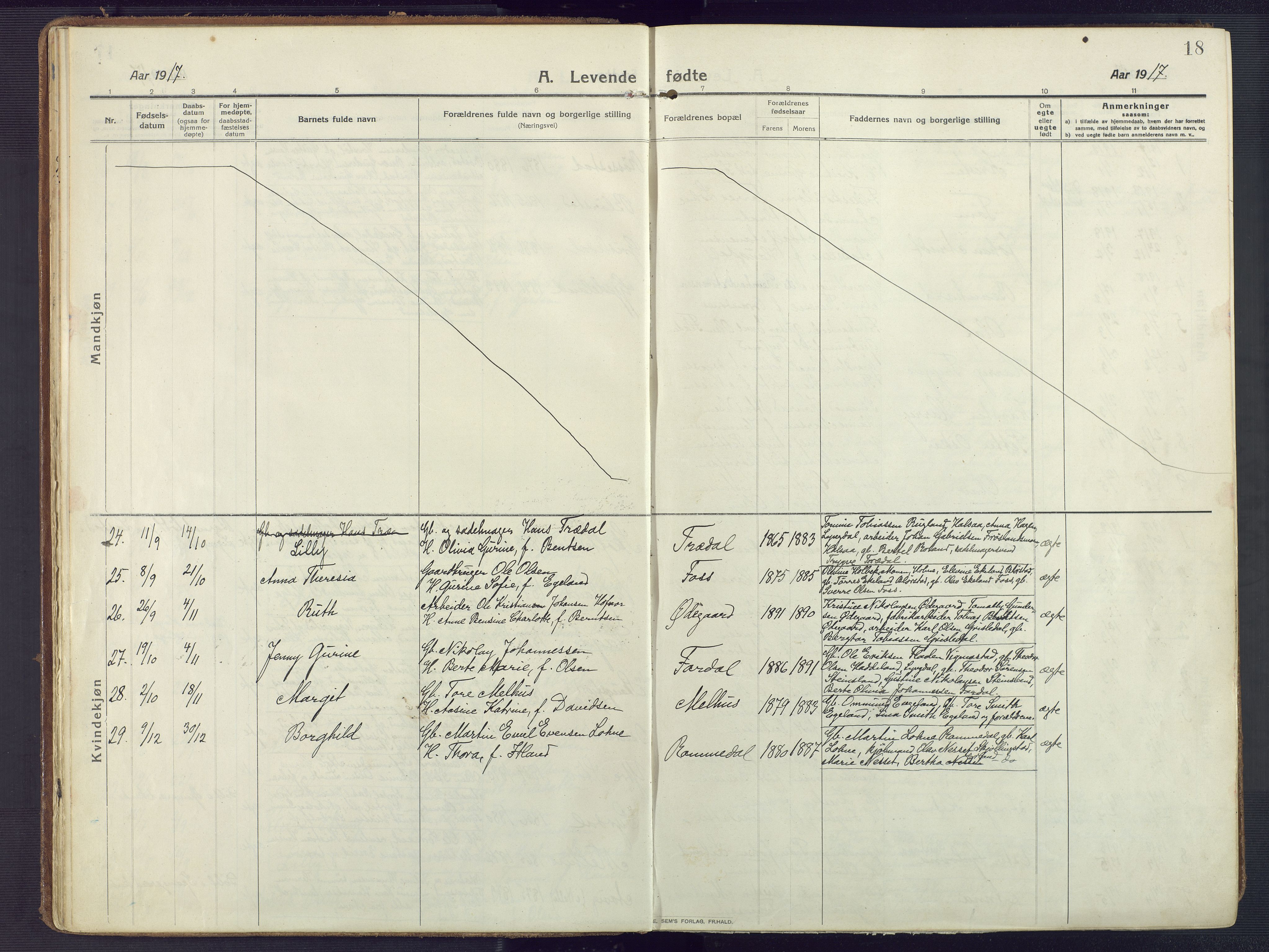 Sør-Audnedal sokneprestkontor, AV/SAK-1111-0039/F/Fa/Fab/L0011: Parish register (official) no. A 11, 1912-1938, p. 18