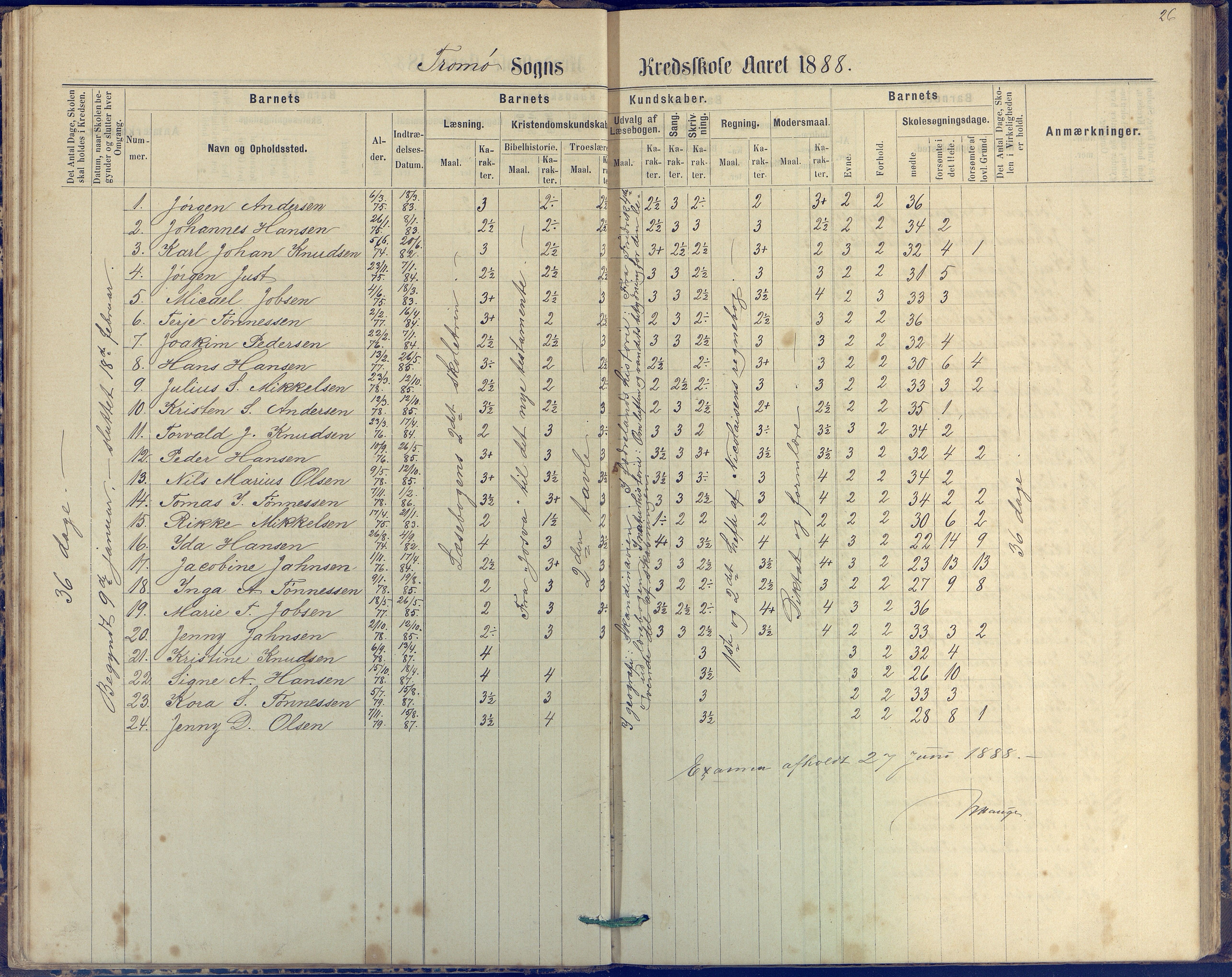 Tromøy kommune frem til 1971, AAKS/KA0921-PK/04/L0042: Merdø - Karakterprotokoll (også Nes skole, Stokken, til 1891), 1875-1910, p. 26