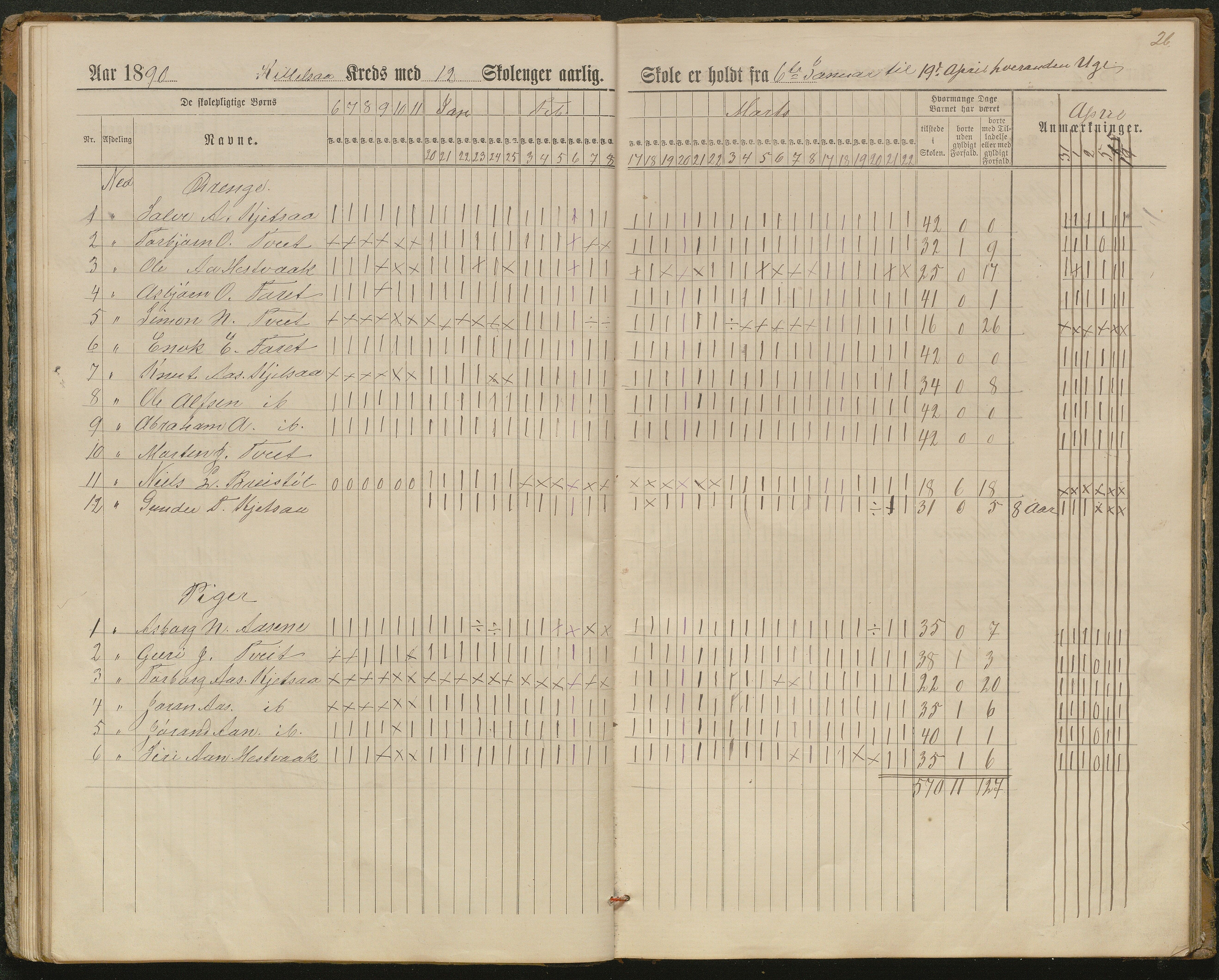 Hornnes kommune, Kjetså, Fennefoss skolekrets, AAKS/KA0936-550c/F1/L0002: Skoleprotokoll. Kjetså og Fennefoss, 1884-1896, p. 26