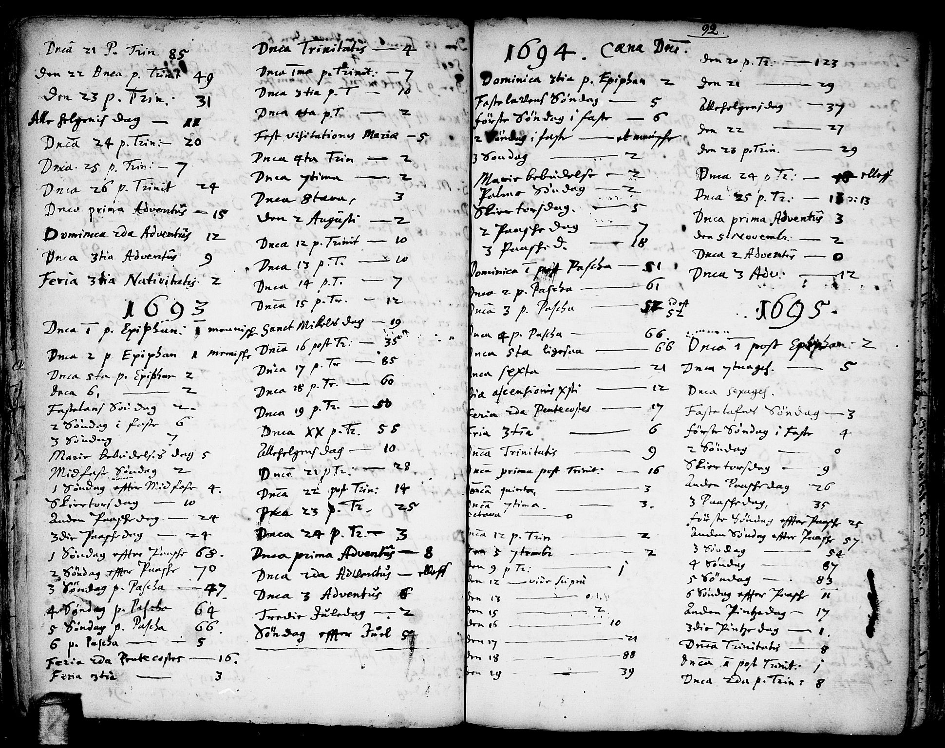 Gjerdrum prestekontor Kirkebøker, SAO/A-10412b/F/Fa/L0001: Parish register (official) no. I 1, 1689-1736, p. 92