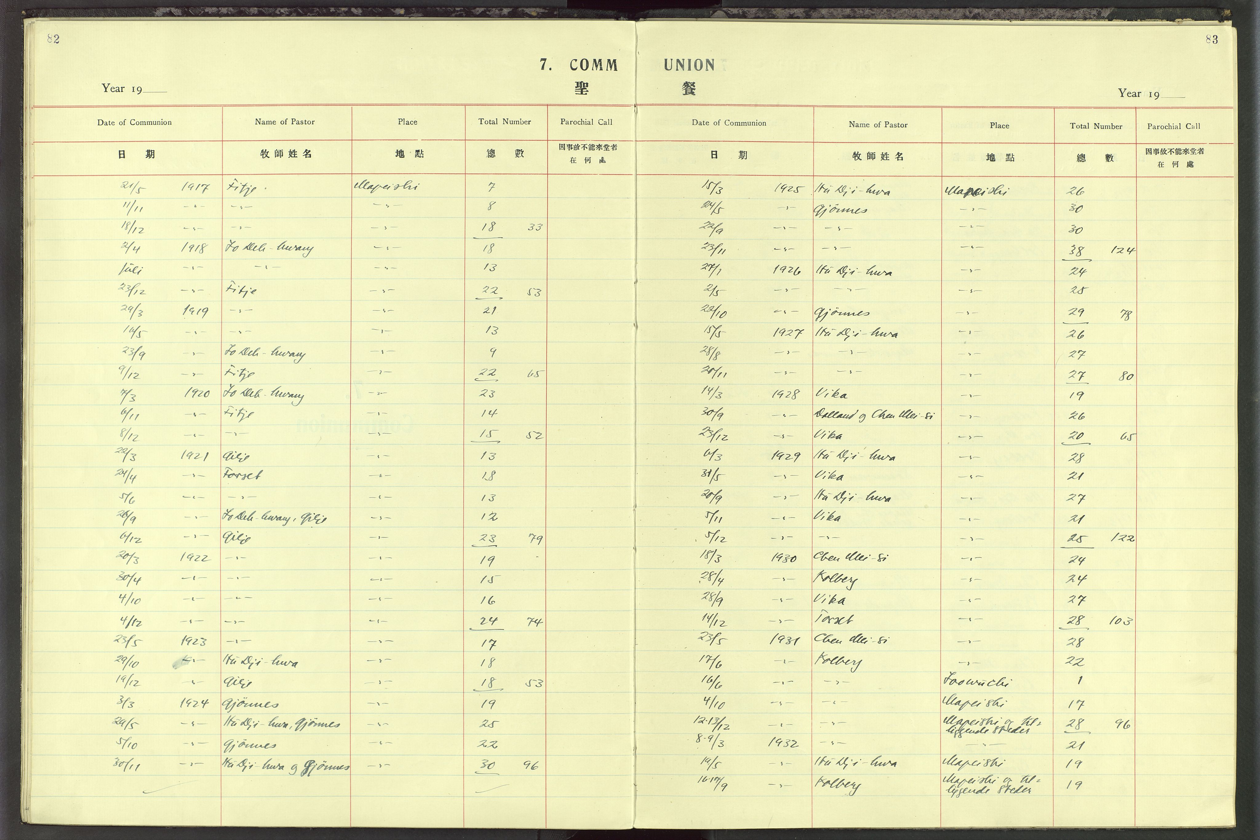 Det Norske Misjonsselskap - utland - Kina (Hunan), VID/MA-A-1065/Dm/L0077: Parish register (official) no. 115, 1913-1947, p. 82-83