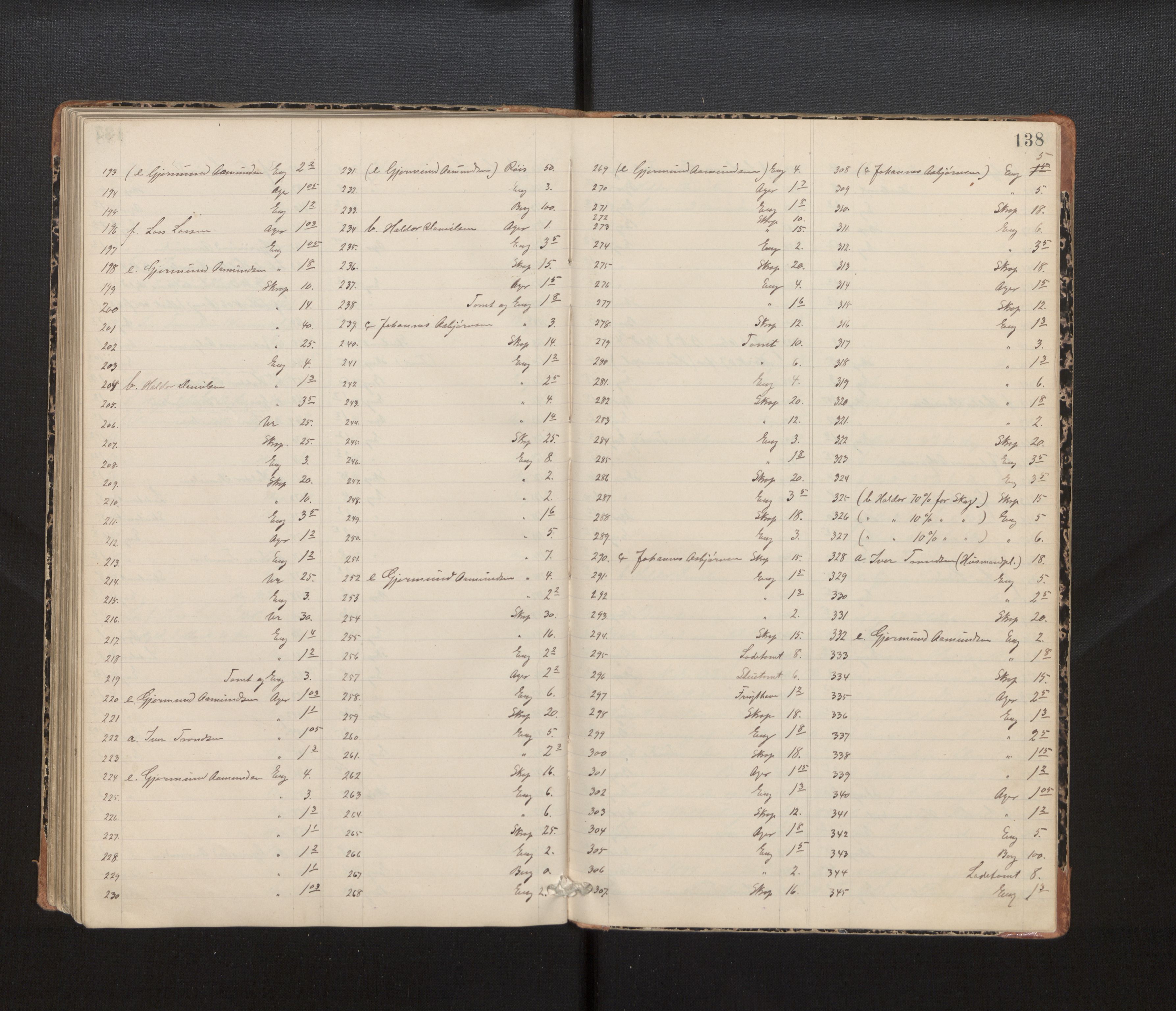 Hordaland jordskiftedøme - IV Hardanger jordskiftedistrikt, AV/SAB-A-7101/A/Aa/L0013: Forhandlingsprotokoll, 1890-1894, p. 137b-138a