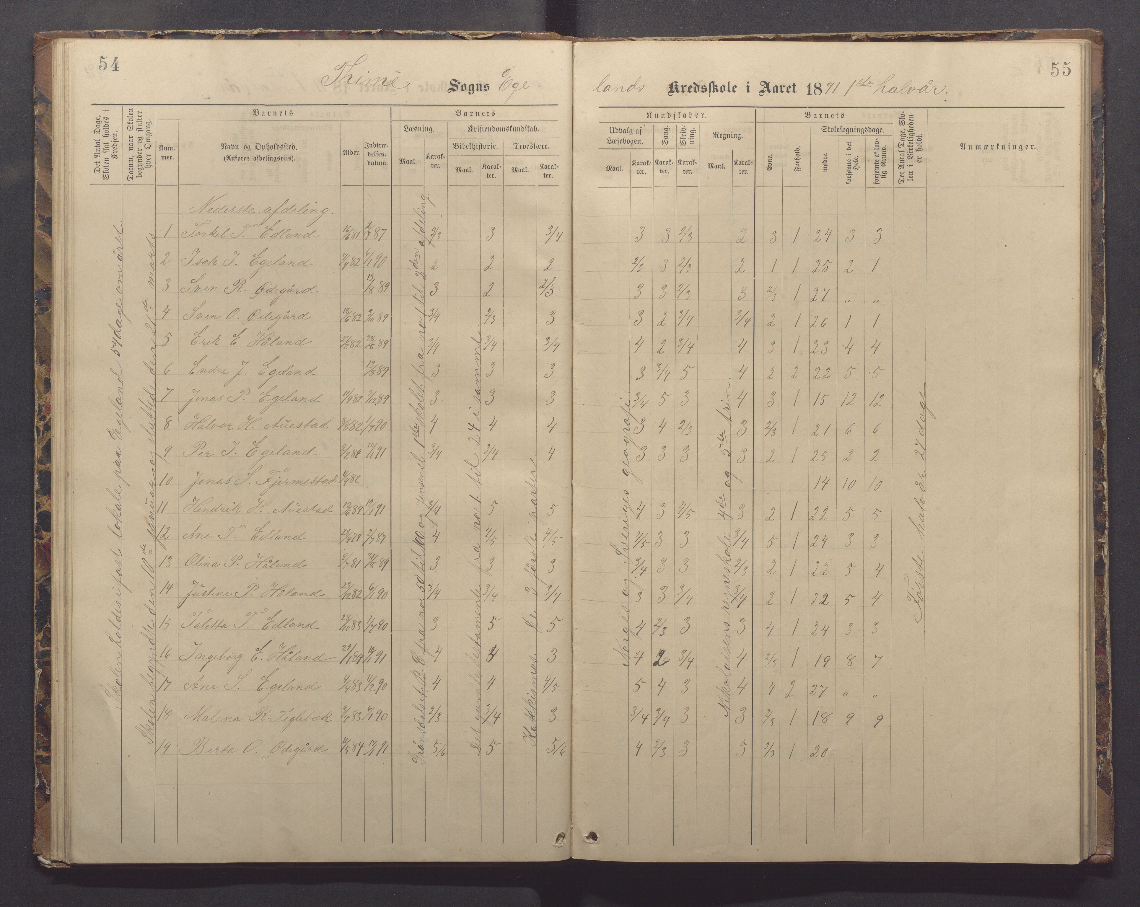 Time kommune - Eikeland skole, IKAR/K-100799/H/L0002: Skoleprotokoll, 1888-1902, p. 54-55