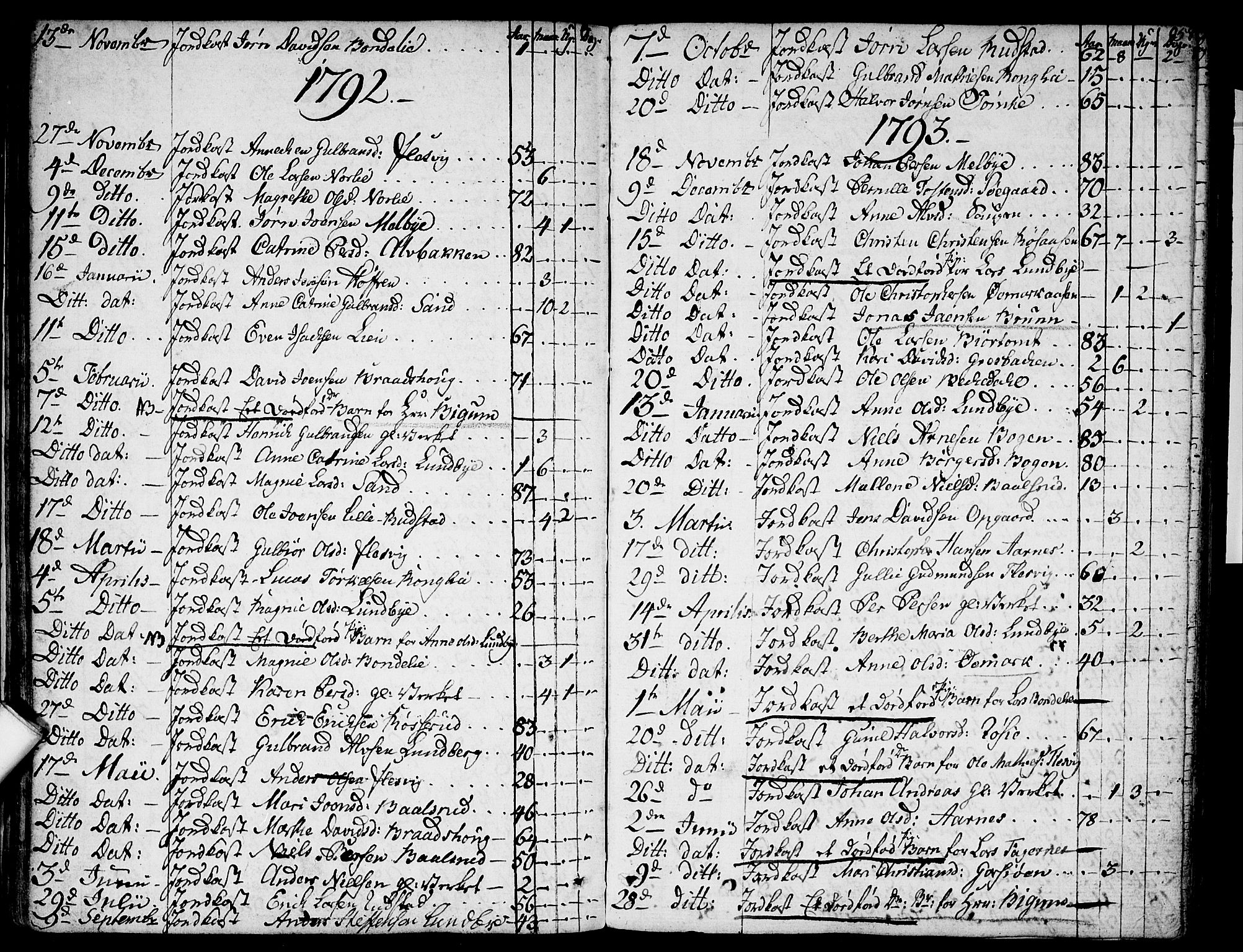 Hurdal prestekontor Kirkebøker, AV/SAO-A-10889/F/Fa/L0001: Parish register (official) no. I 1, 1777-1812, p. 58