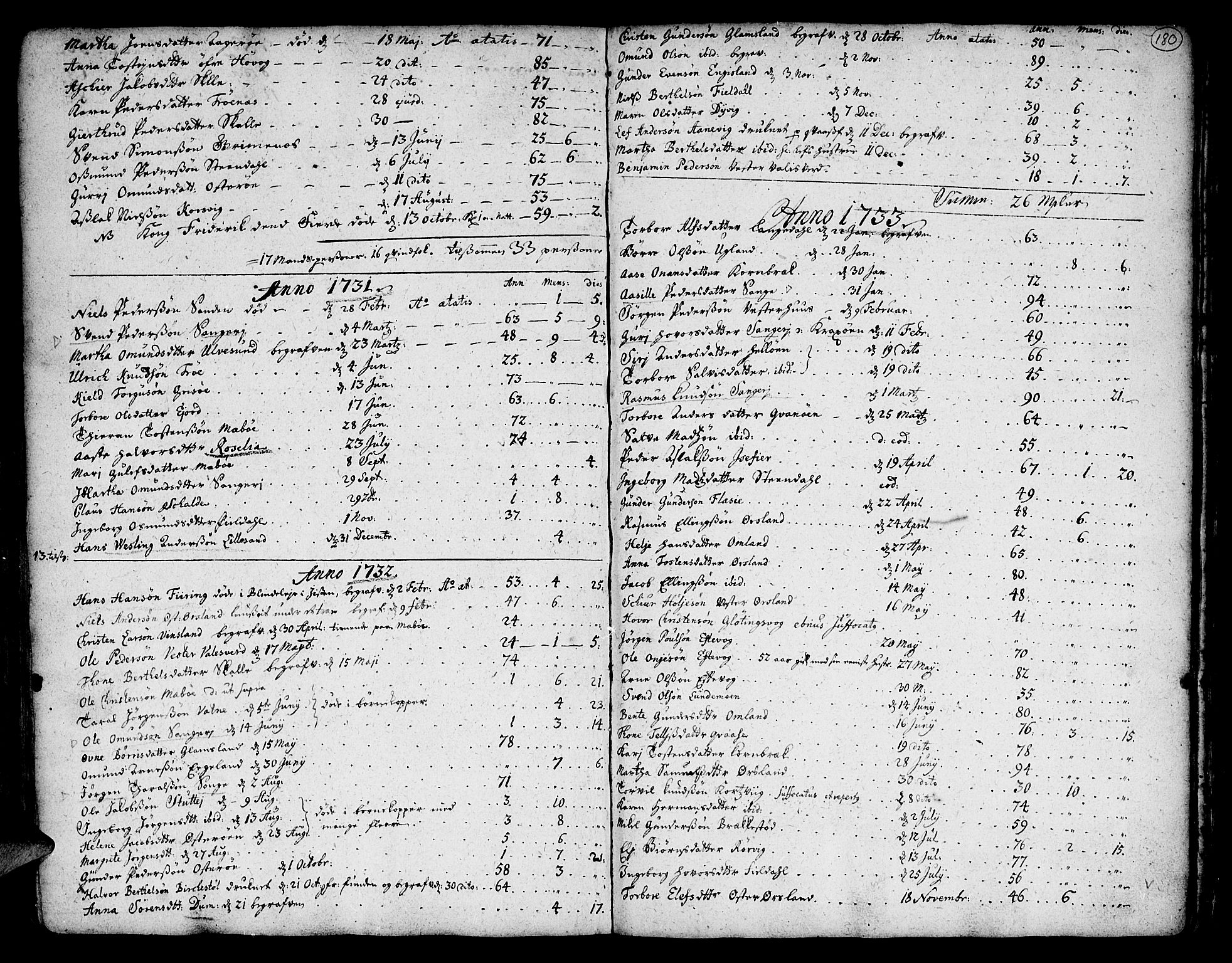 Vestre Moland sokneprestkontor, SAK/1111-0046/F/Fa/Fab/L0001: Parish register (official) no. A 1, 1687-1760, p. 180