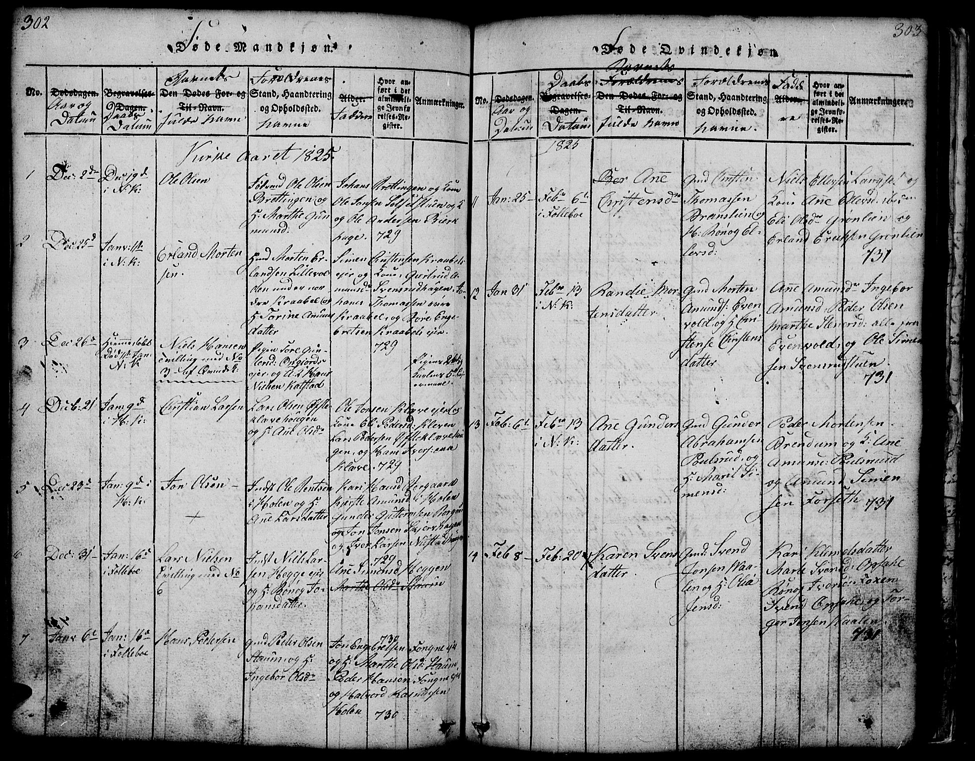 Gausdal prestekontor, SAH/PREST-090/H/Ha/Hab/L0001: Parish register (copy) no. 1, 1817-1848, p. 302-303