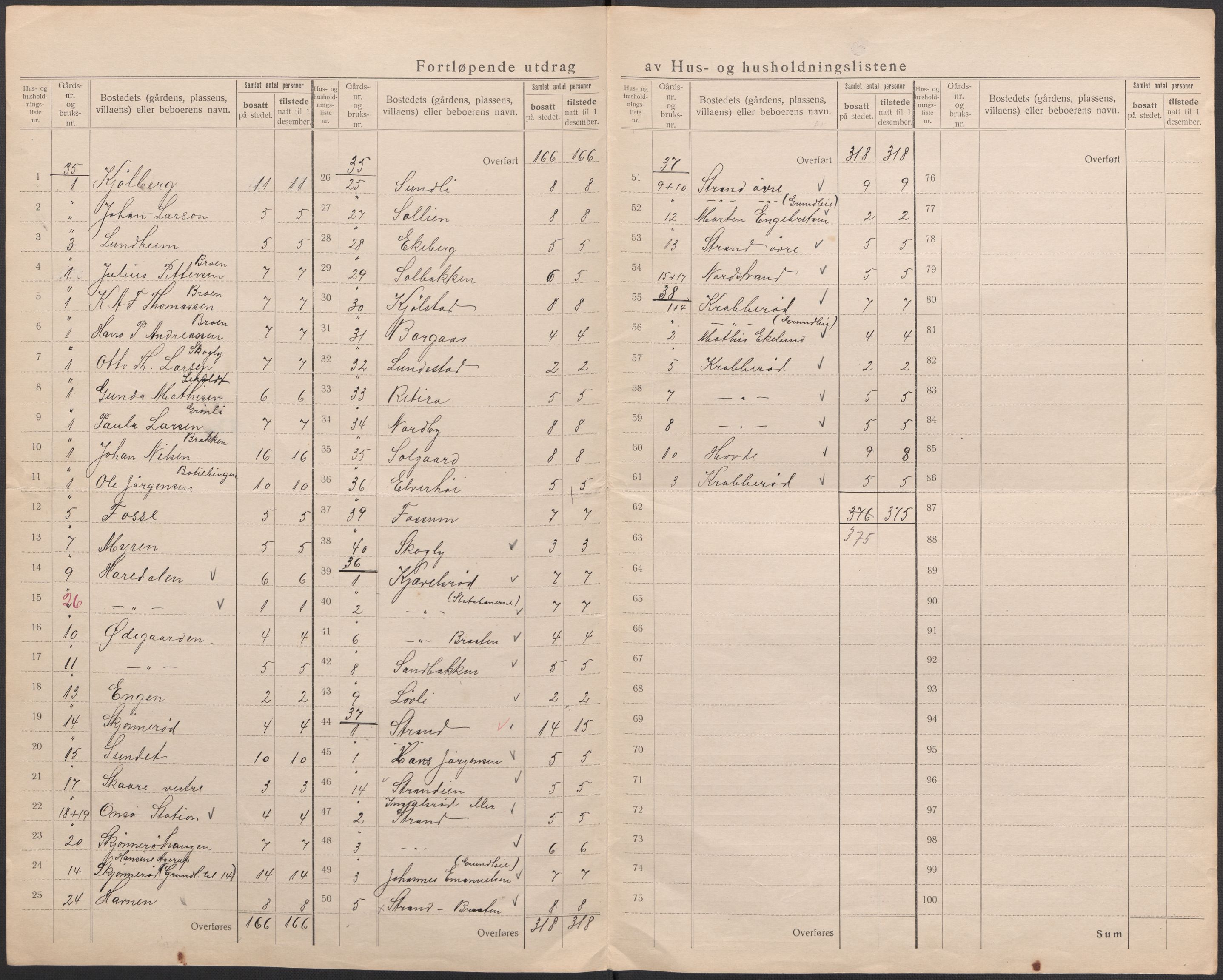 SAO, 1920 census for Onsøy, 1920, p. 9