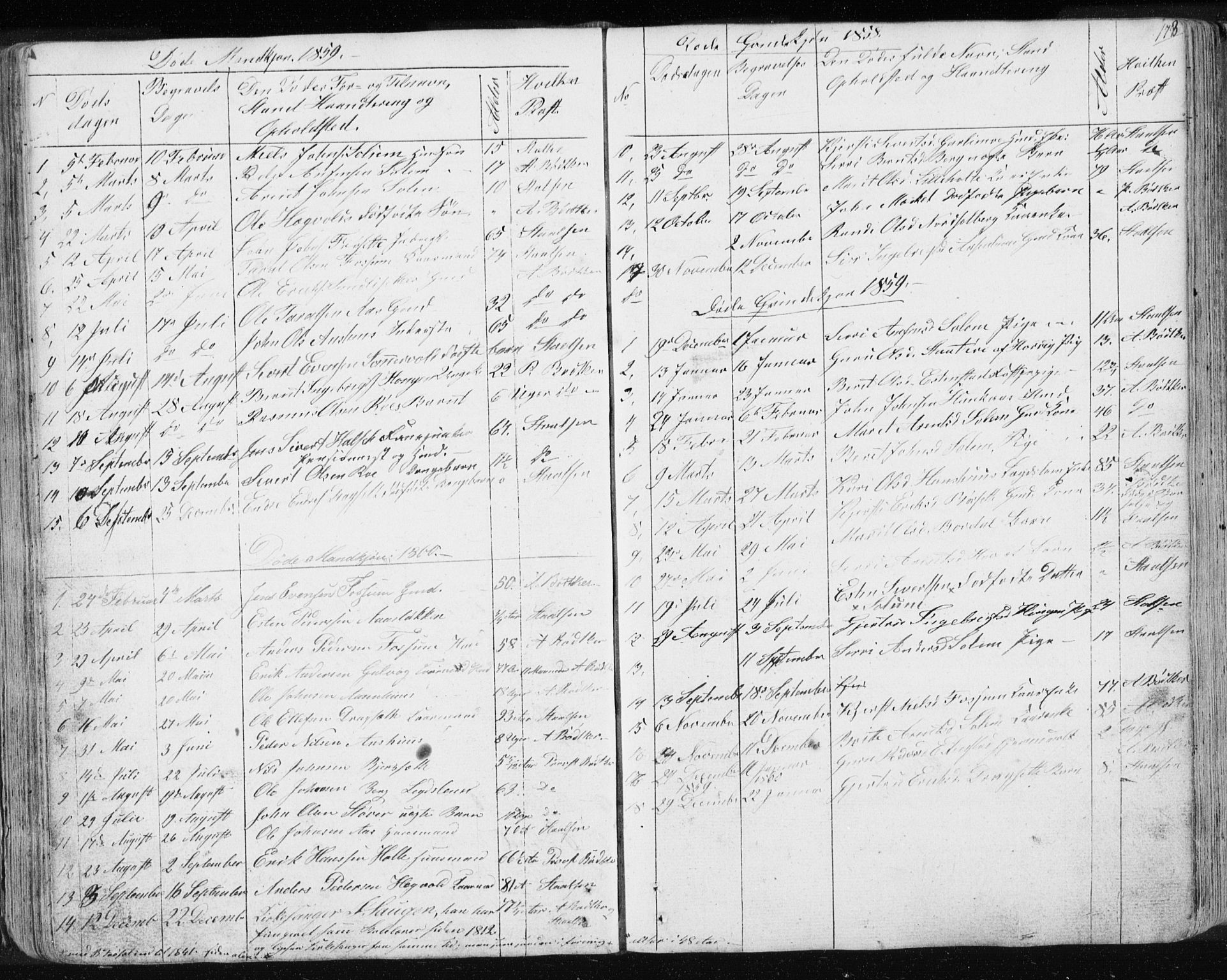 Ministerialprotokoller, klokkerbøker og fødselsregistre - Sør-Trøndelag, SAT/A-1456/689/L1043: Parish register (copy) no. 689C02, 1816-1892, p. 173