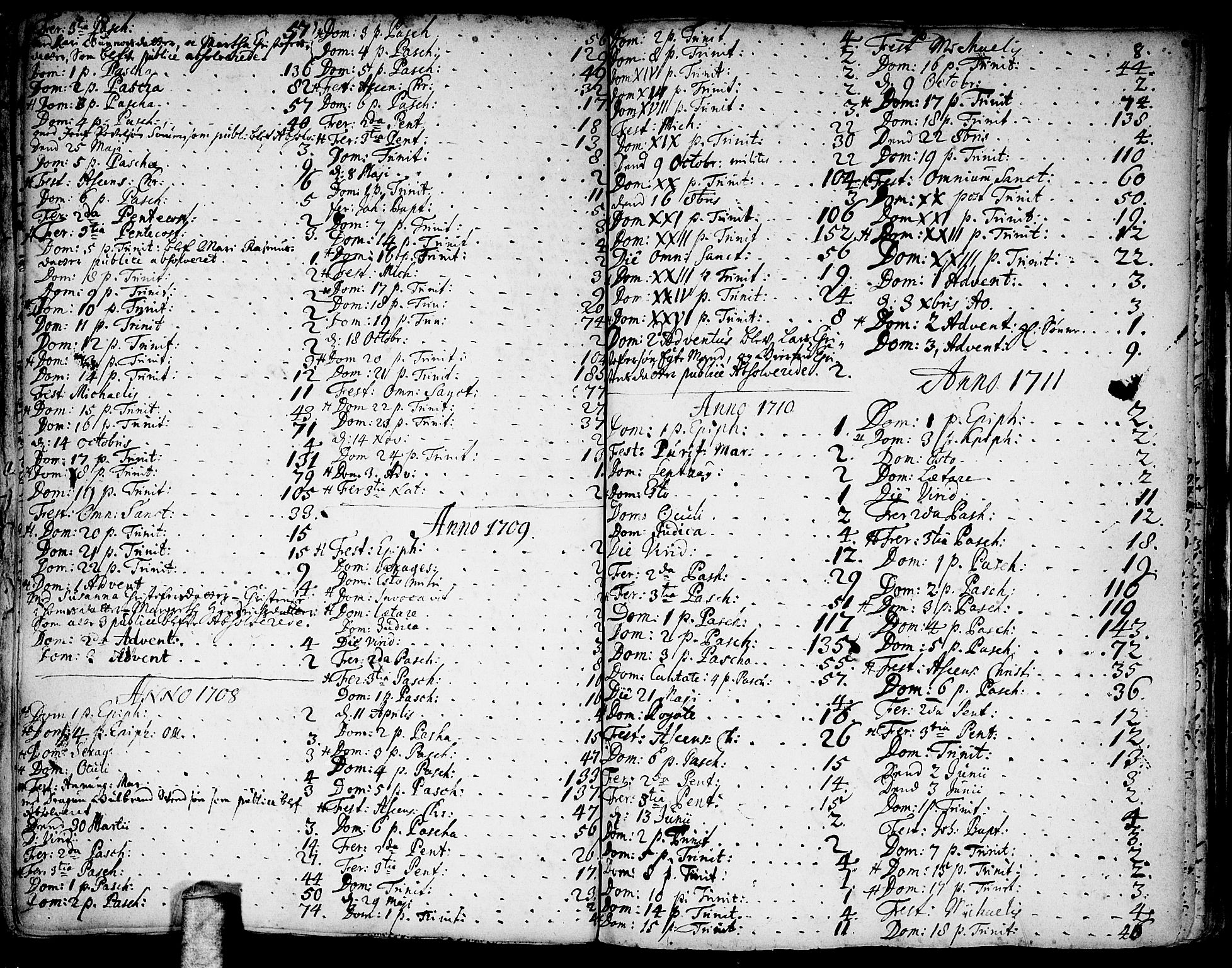 Gjerdrum prestekontor Kirkebøker, SAO/A-10412b/F/Fa/L0001: Parish register (official) no. I 1, 1689-1736, p. 96