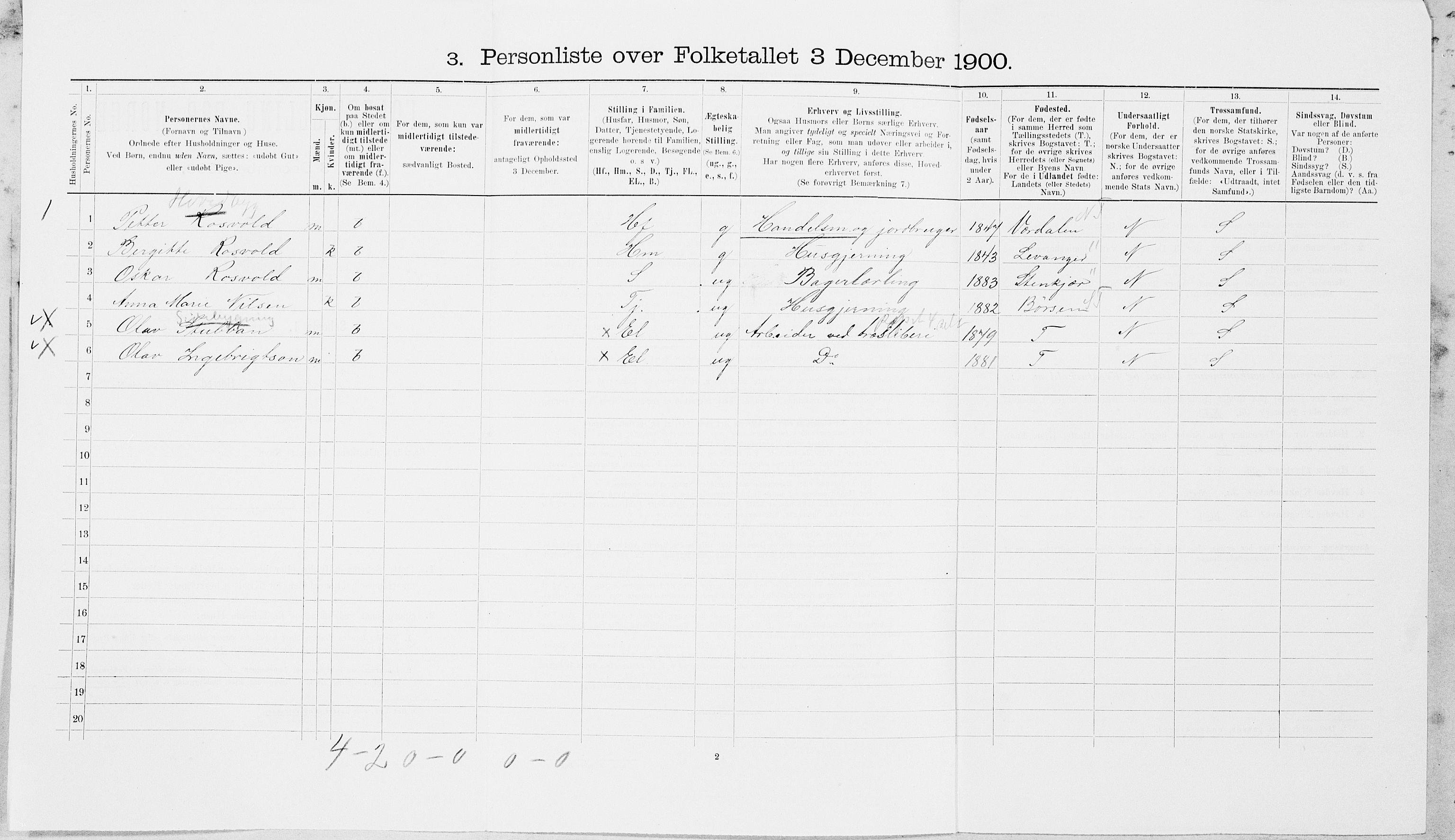 SAT, 1900 census for Meråker, 1900, p. 257