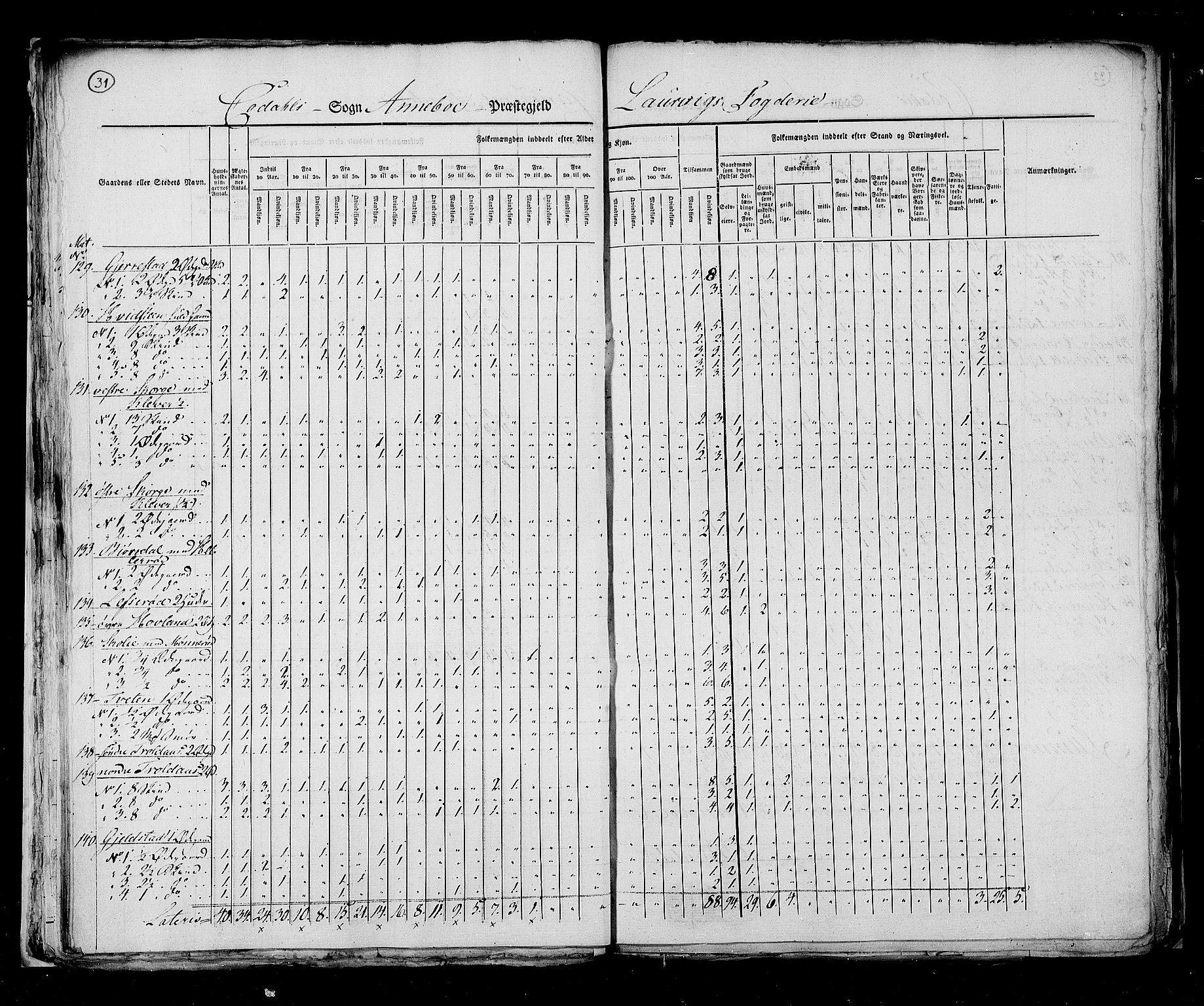 RA, Census 1825, vol. 8: Jarlsberg og Larvik amt, 1825, p. 31