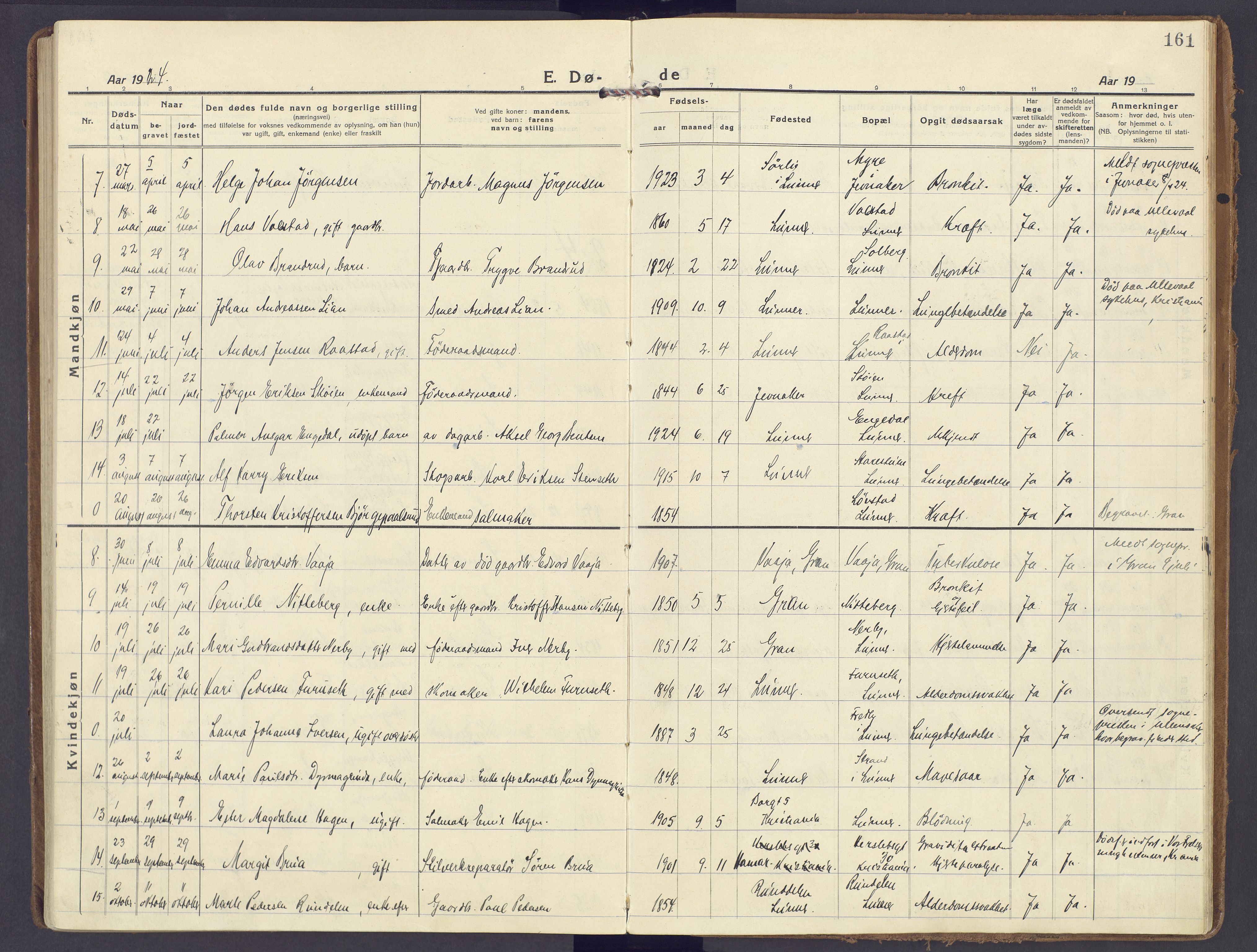 Lunner prestekontor, SAH/PREST-118/H/Ha/Haa/L0002: Parish register (official) no. 2, 1922-1931, p. 161