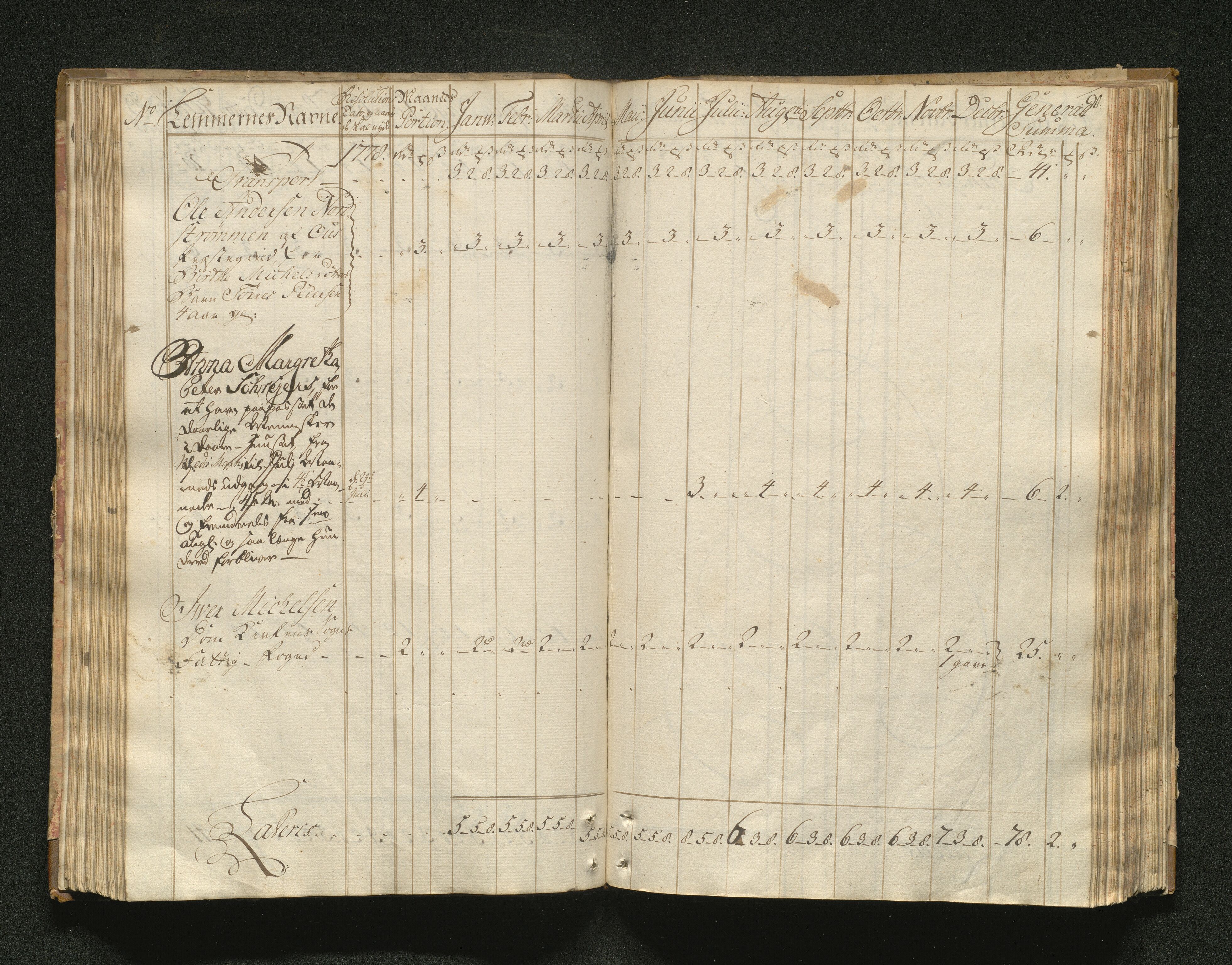 Overfattigkommisjonen i Bergen, AV/SAB-A-89001/F/L0001: Utdelingsbok for fattige i Domkirkesoknet, 1775-1780, p. 89b-90a