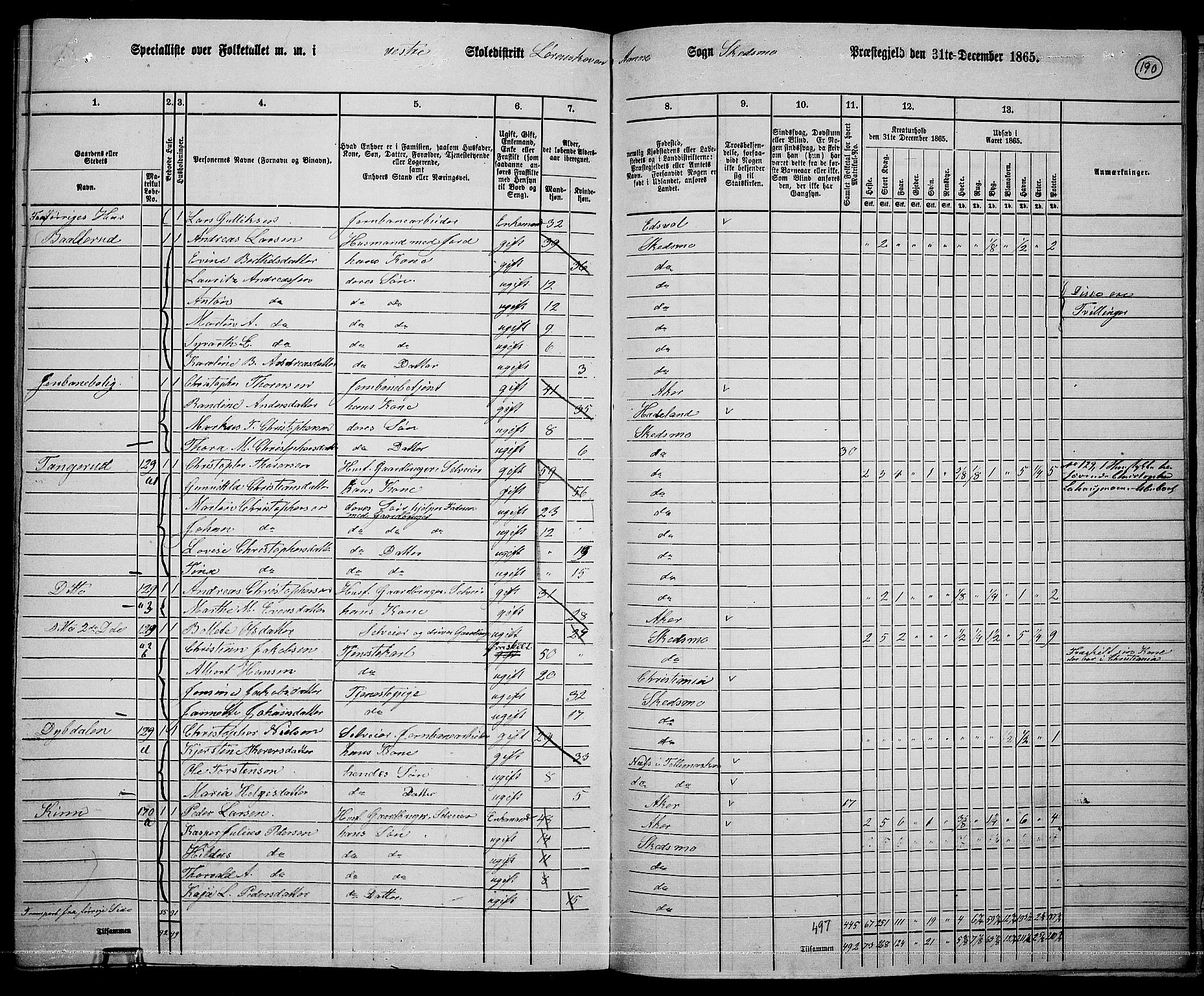 RA, 1865 census for Skedsmo, 1865, p. 169