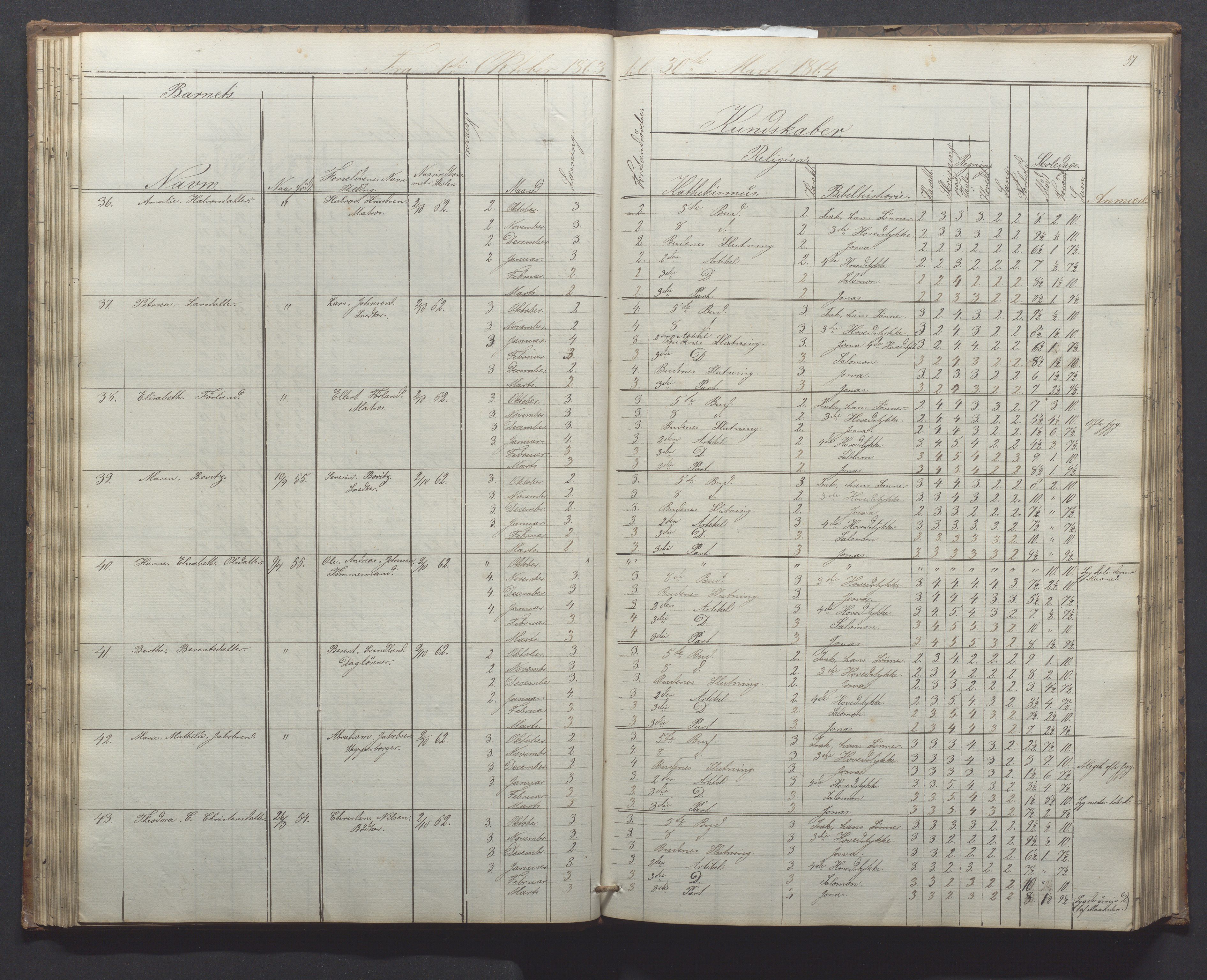 Egersund kommune (Ladested) - Egersund almueskole/folkeskole, IKAR/K-100521/H/L0010: Skoleprotokoll - Almueskolen, 1. klasse, 1862-1867, p. 55