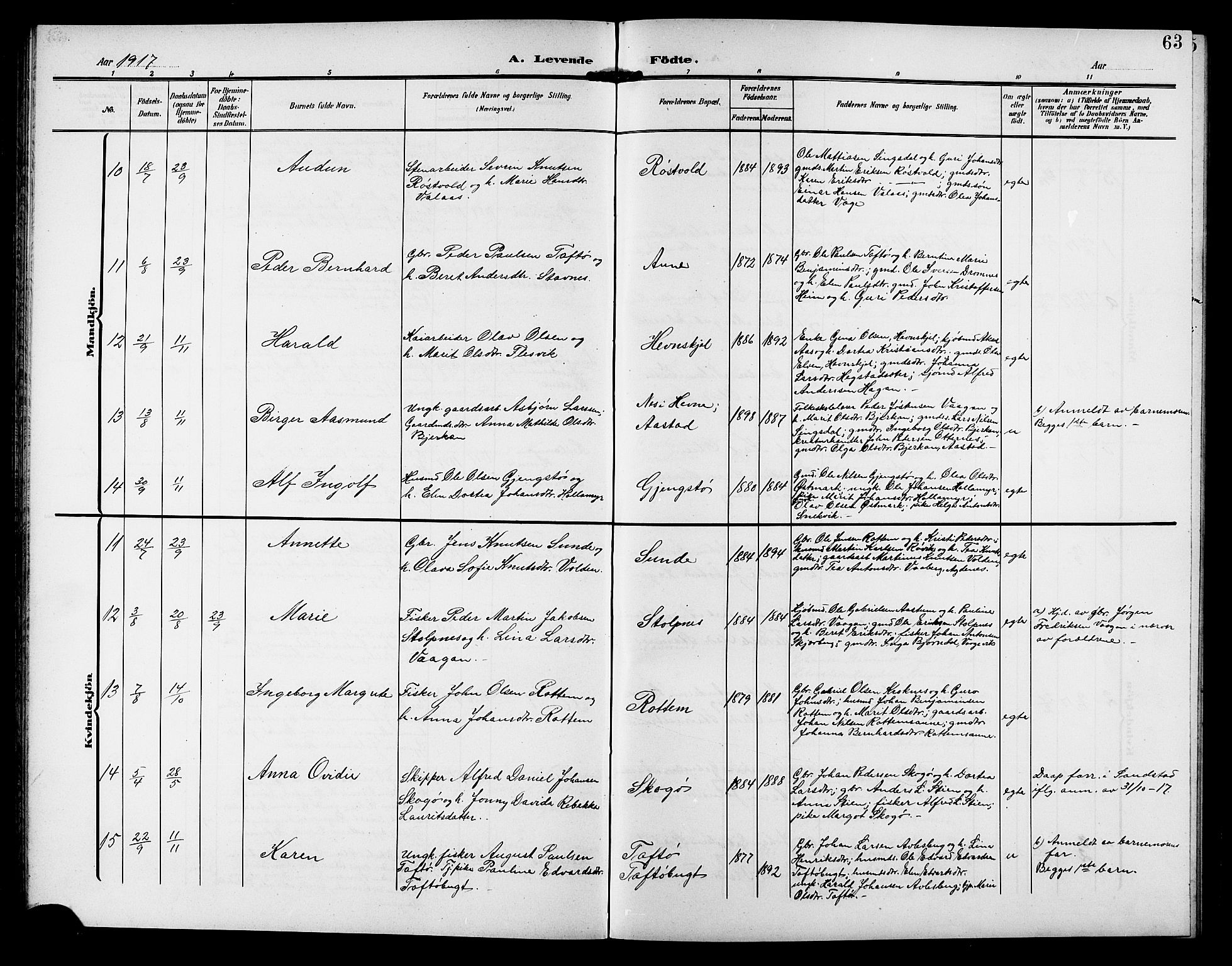 Ministerialprotokoller, klokkerbøker og fødselsregistre - Sør-Trøndelag, SAT/A-1456/633/L0520: Parish register (copy) no. 633C02, 1906-1921, p. 63