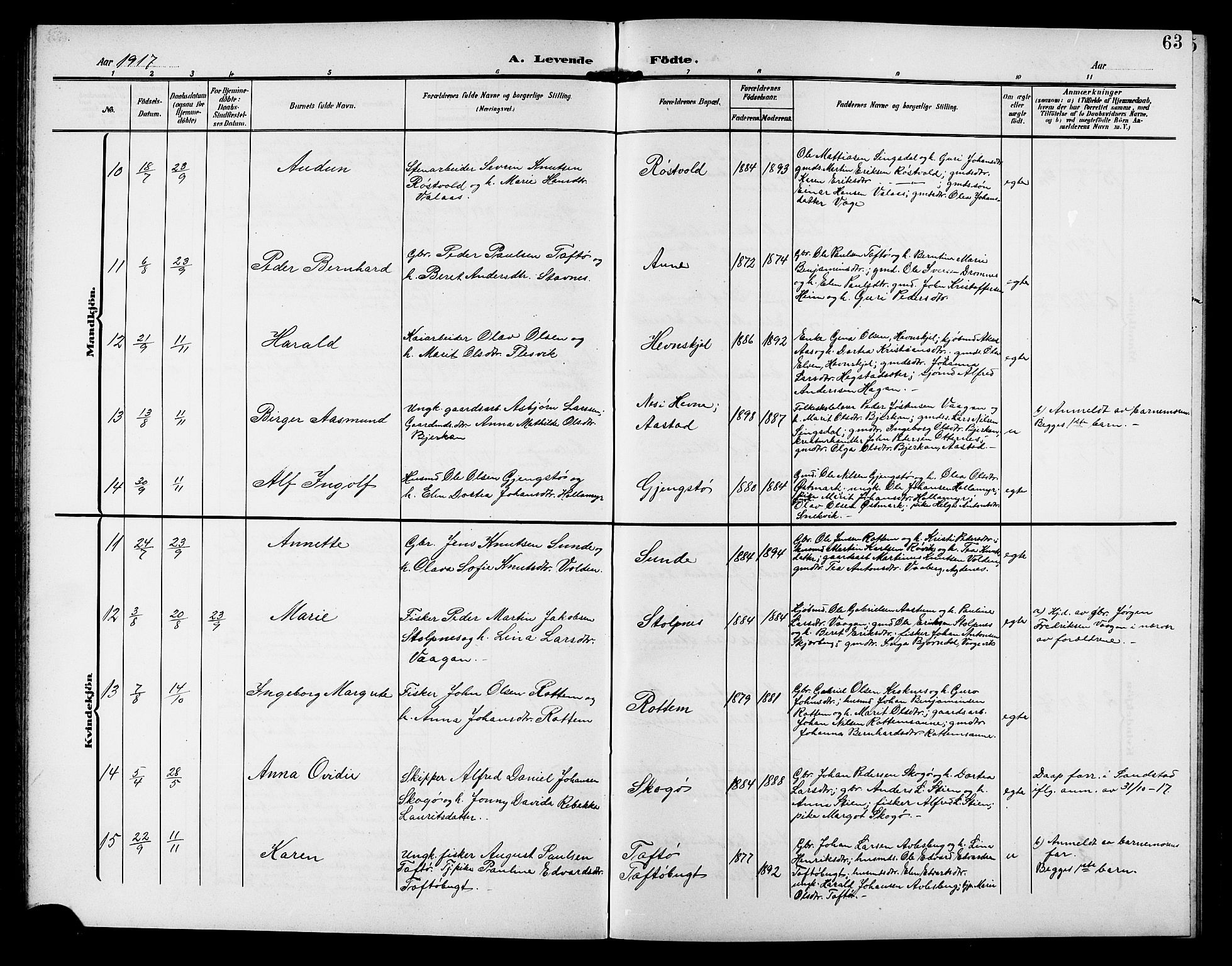 Ministerialprotokoller, klokkerbøker og fødselsregistre - Sør-Trøndelag, AV/SAT-A-1456/633/L0520: Parish register (copy) no. 633C02, 1906-1921, p. 63