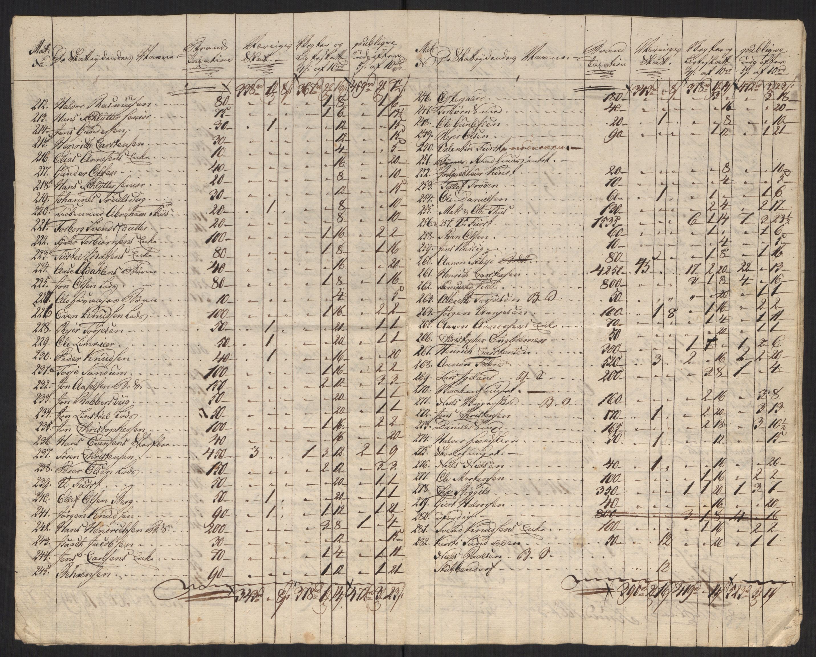 Danske Kanselli 1800-1814, AV/RA-EA-3024/K/Kk/Kka/Kkac/L0237: Kjøpstadregnskap Øster Risør, 1805-1810, p. 728