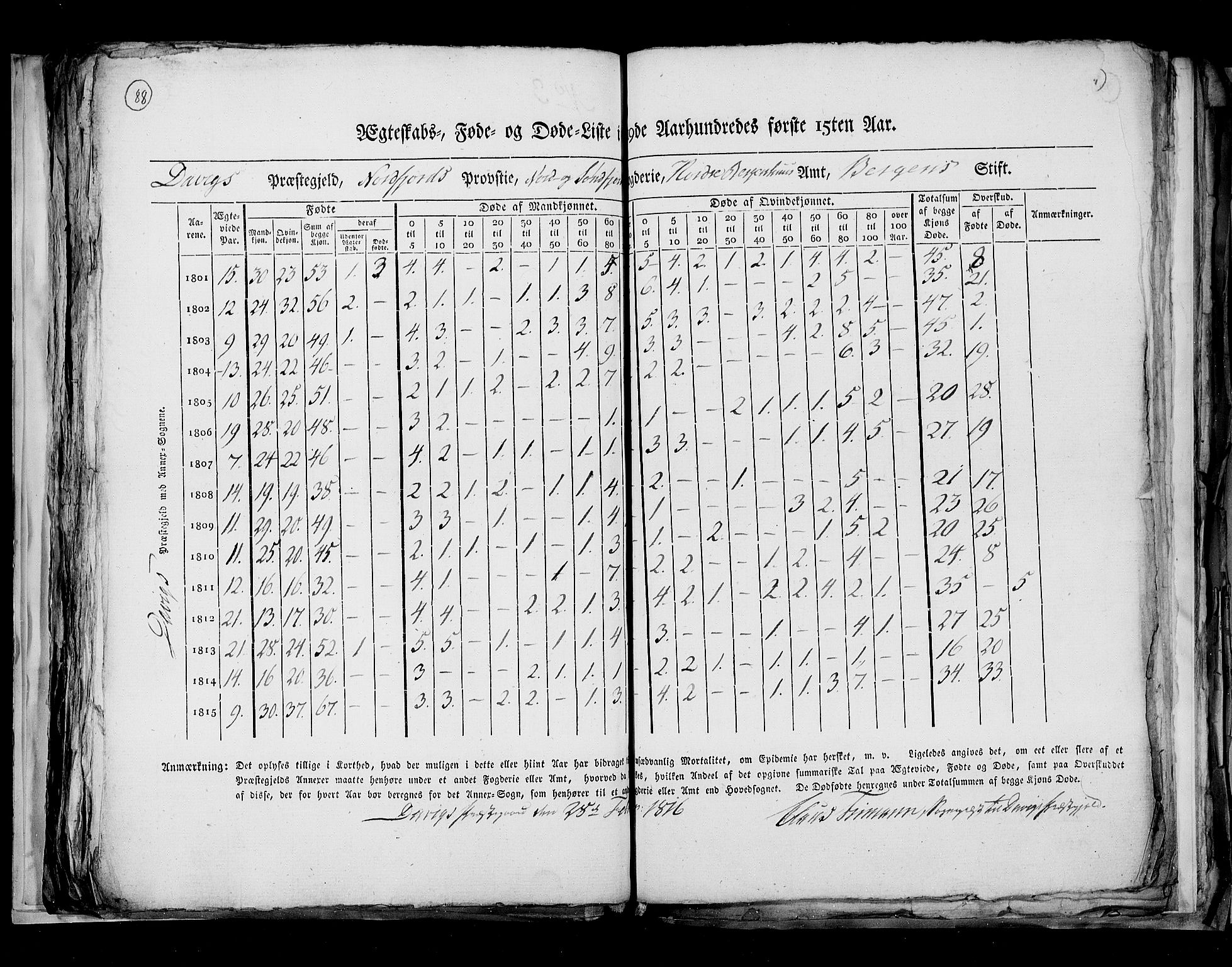 RA, Census 1815, vol. 7: Bergen stift and Trondheim stift, 1815, p. 88