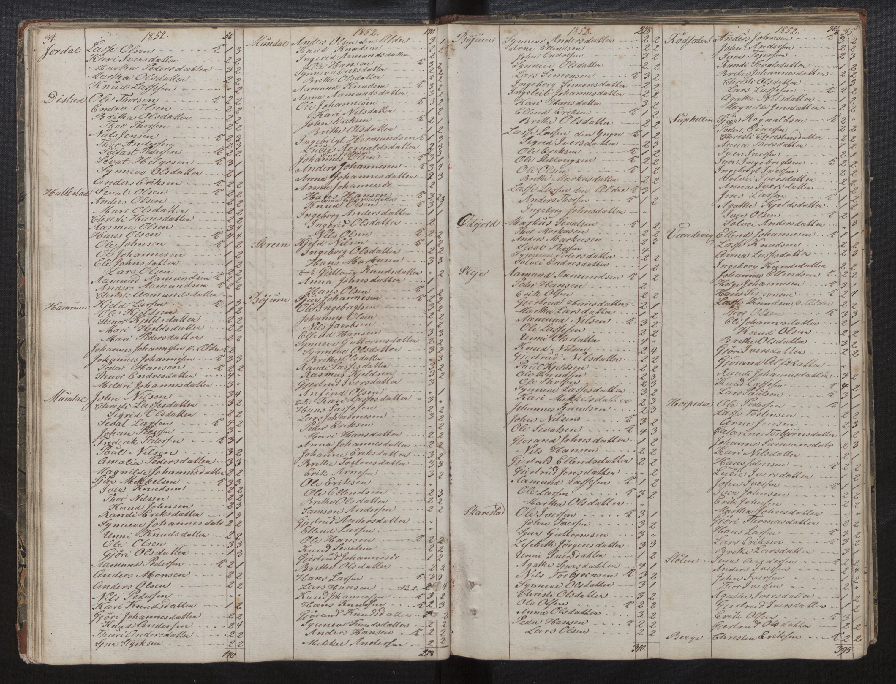 Balestrand sokneprestembete, AV/SAB-A-79601/H/Hb/Hba/L0001: Communicants register no. A 1, 1849-1866, p. 34-35